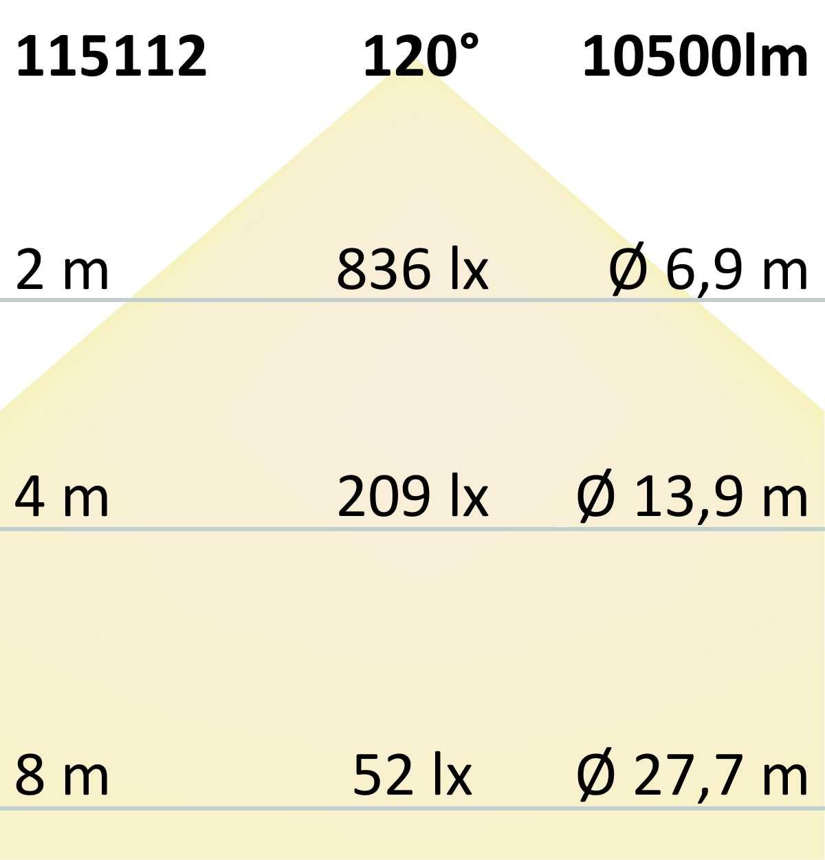 ISOLED LED Fluter Pad 100W, weiß, 3000-6000K weißdynamisch, 100cm Kabel - 6