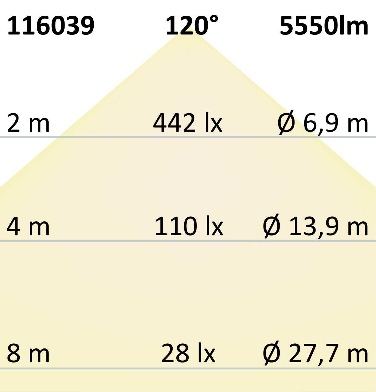 ISOLED LED Balkenleuchte 150cm, IP42, PowerSwitch 22|27|32|37W, 150 lm/W, ColorSwitch 3000|4000|6000K - 8