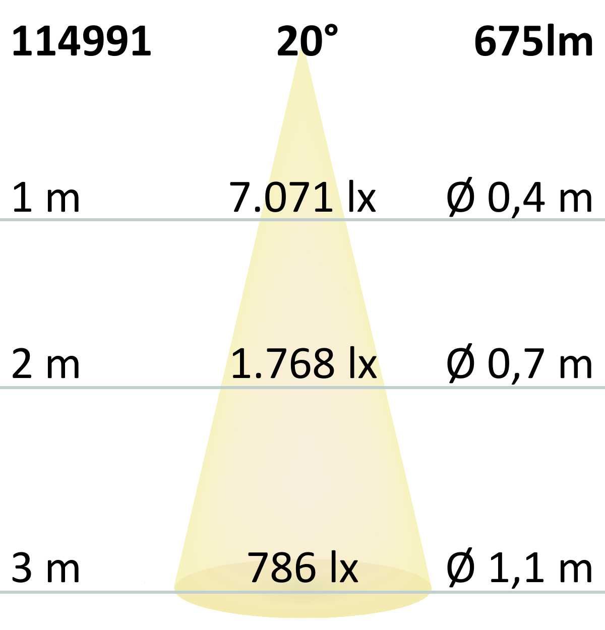 ISOLED 3-Phasen Schienenstrahler fokussierbar, 8W, 20°-55°, weiß matt, 3000K - 7
