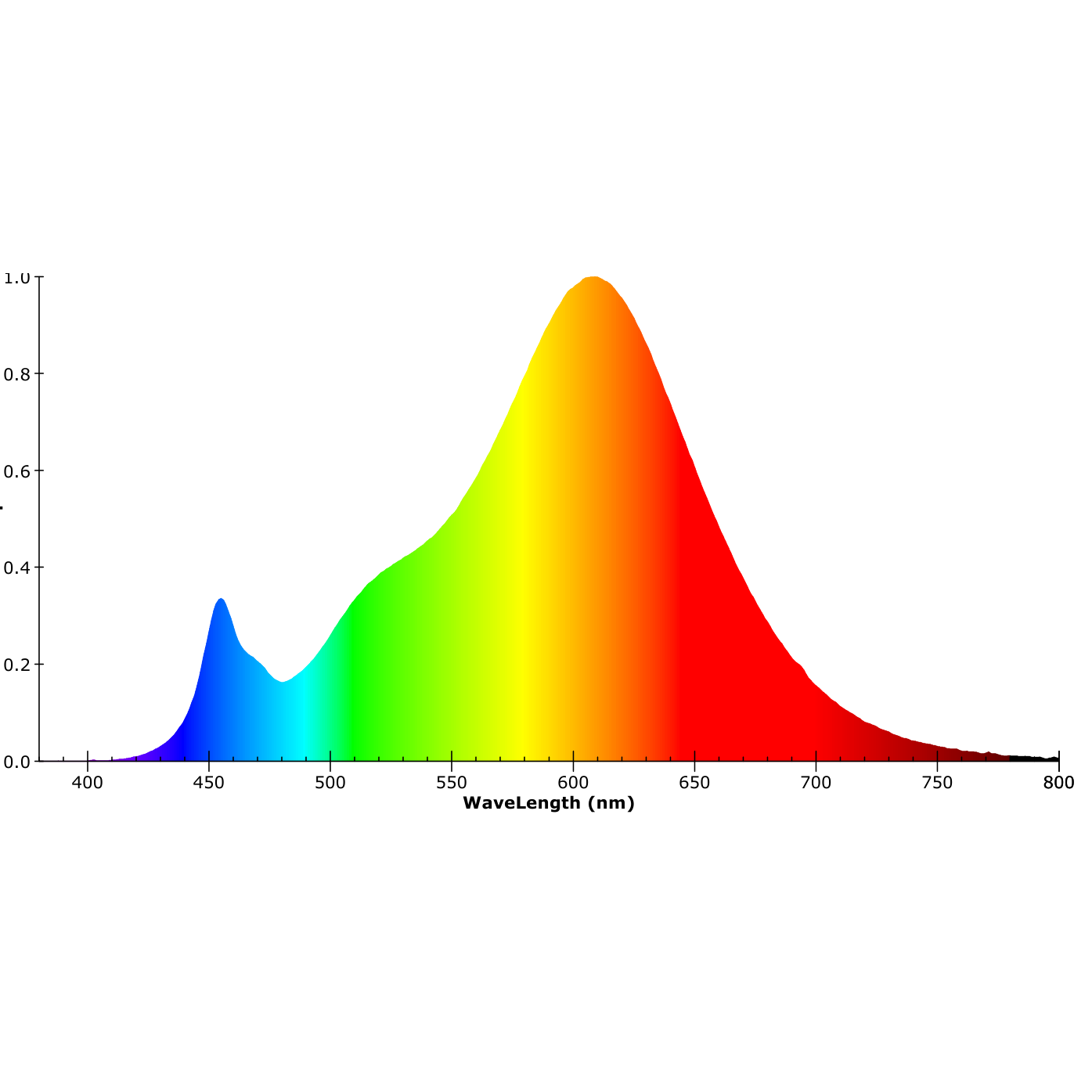 ISOLED E14 LED Illu, 4W, milky, warmweiß, dimmbar - 5
