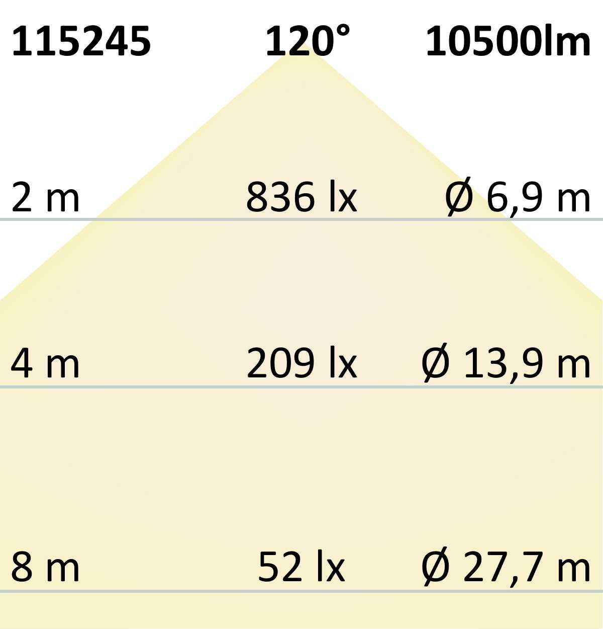 ISOLED FastFix LED Linearsystem S Modul 1,5m 28-73W, 4000K, 180lm/W, 120°, DALI dimmbar - 6