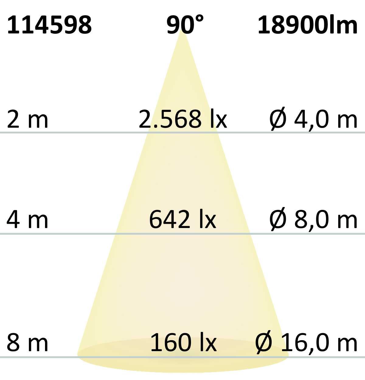 ISOLED LED Street Light HE115, 4000K, 1-10V dimmbar mit Tageslicht- und Bewegungssteuerung, Winkel Typ III - 4