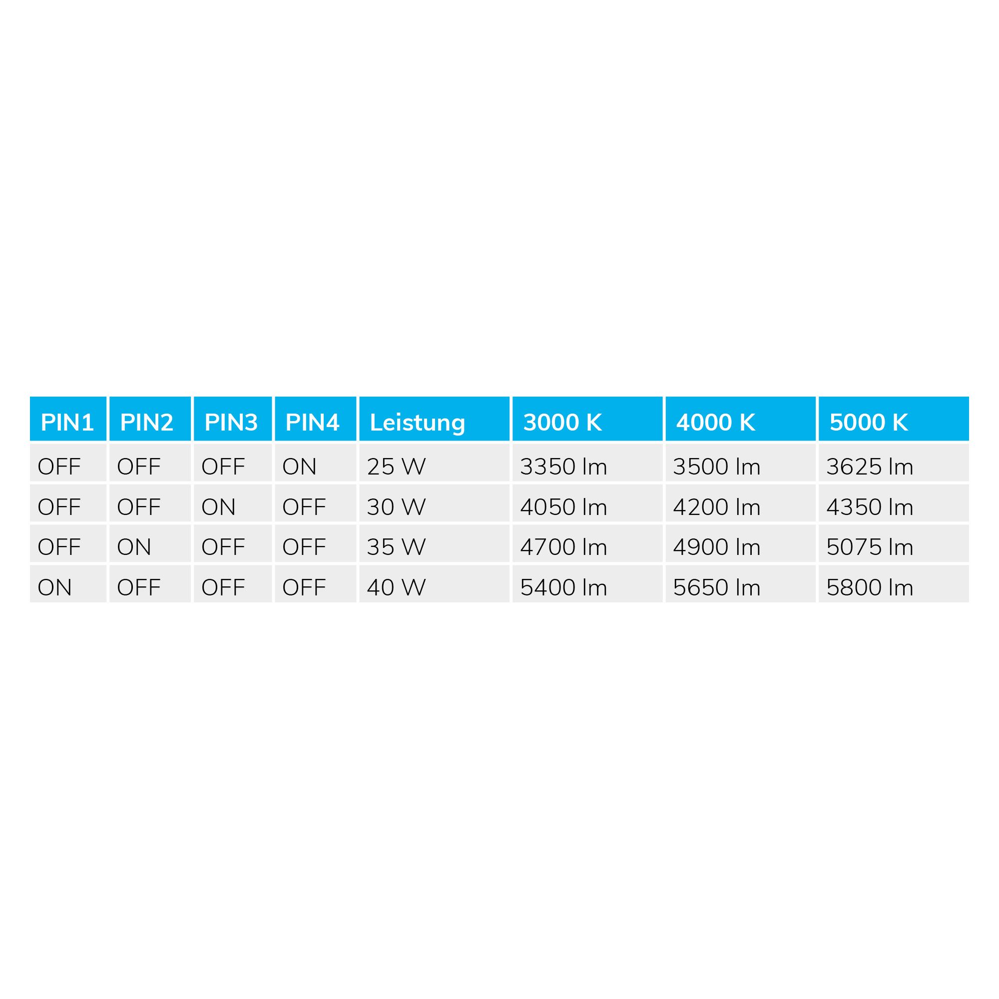 ISOLED LED Wannenleuchte 120cm, IP65, PowerSwitch 25-40W, ColorSwitch 3000|4000|5000K - 7