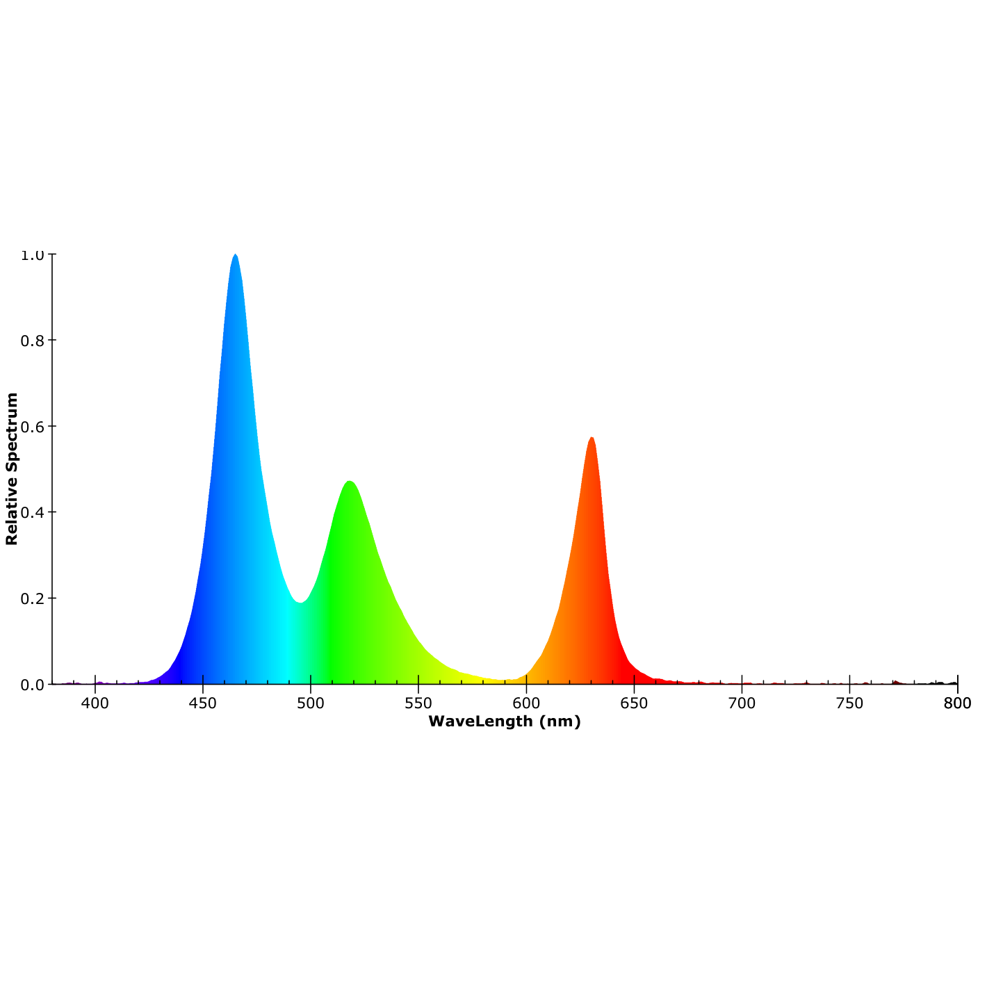 ISOLED LED RGB 48V Flexband, 14,4W, IP20, 20m Rolle, 96 LED/m - 4
