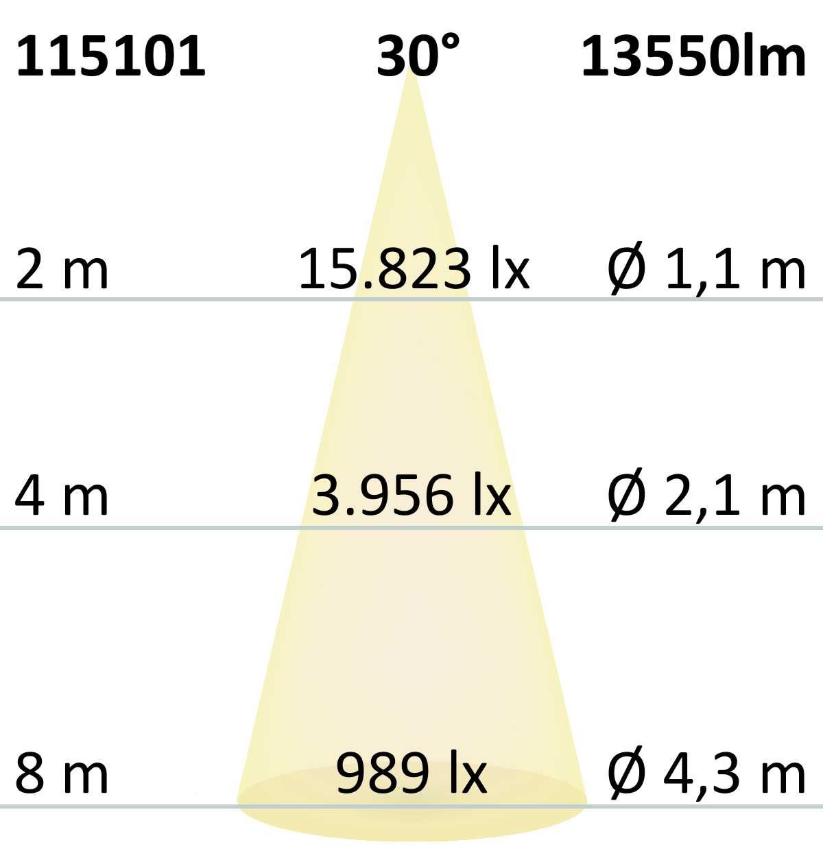 ISOLED LED Fluter HEQ 100W, 30°, 5700K, IP66 - 5