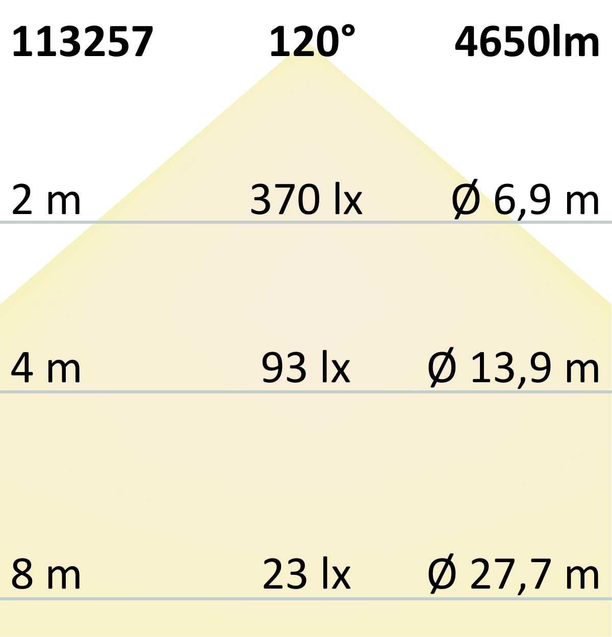 ISOLED LED Panel Business Line 625 UGR