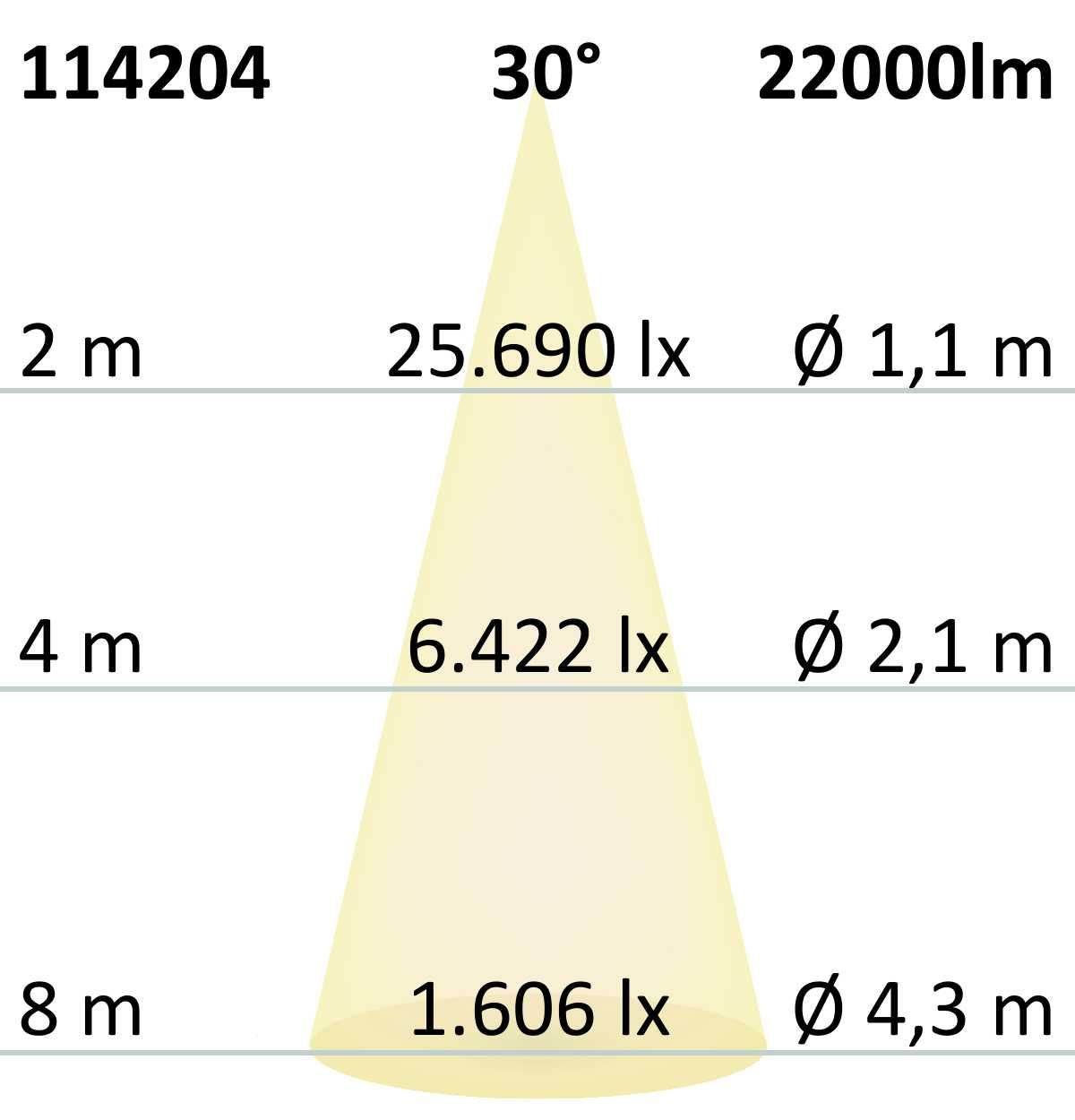 ISOLED LED Hallenleuchte Linear SK 150W, 30°, IK10, IP65, 1-10V dimmbar, neutralweiß - 5