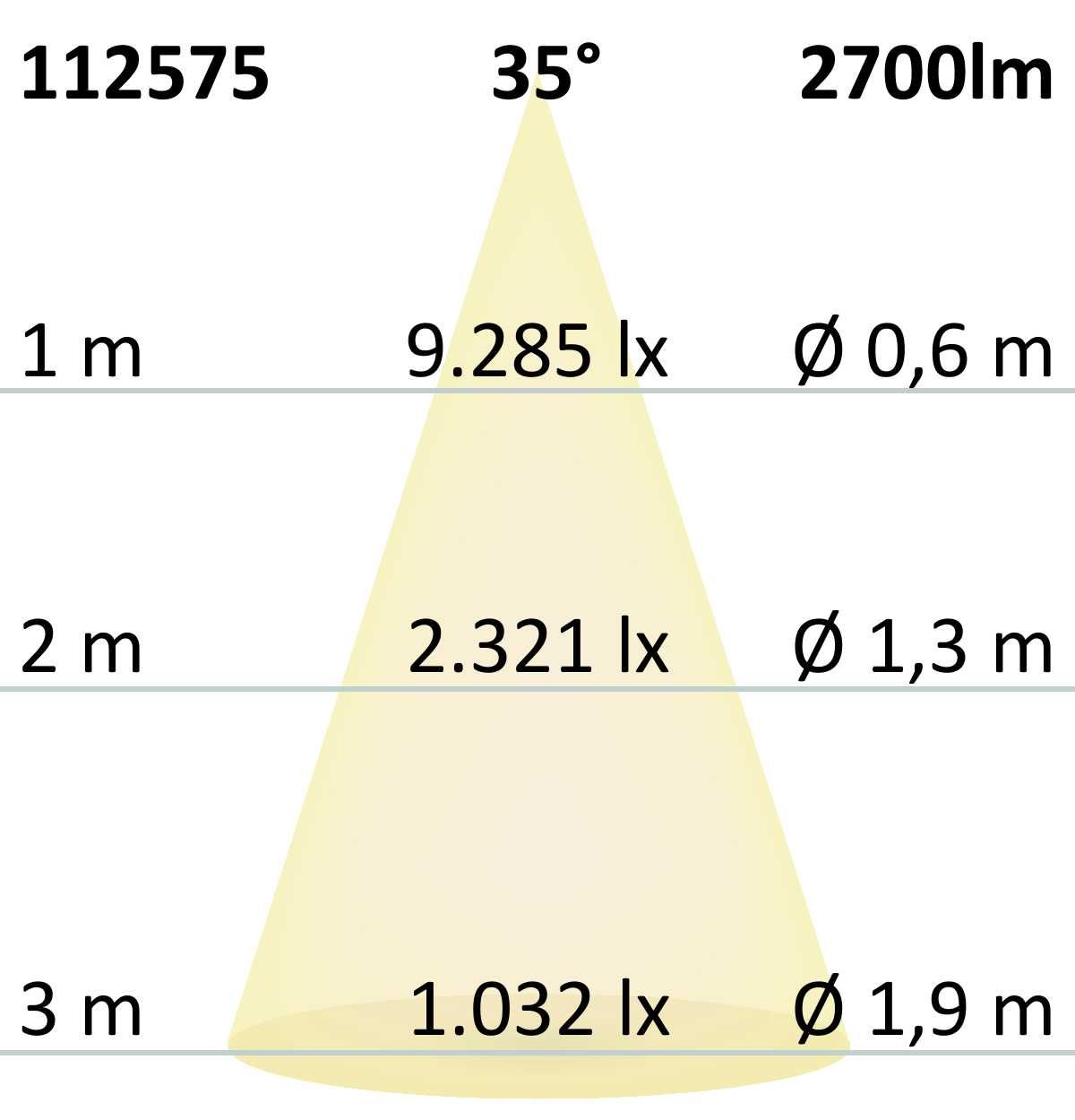ISOLED AR111 30W, 35°-50° variabel, neutralweiß, inkl. externem VG - 8