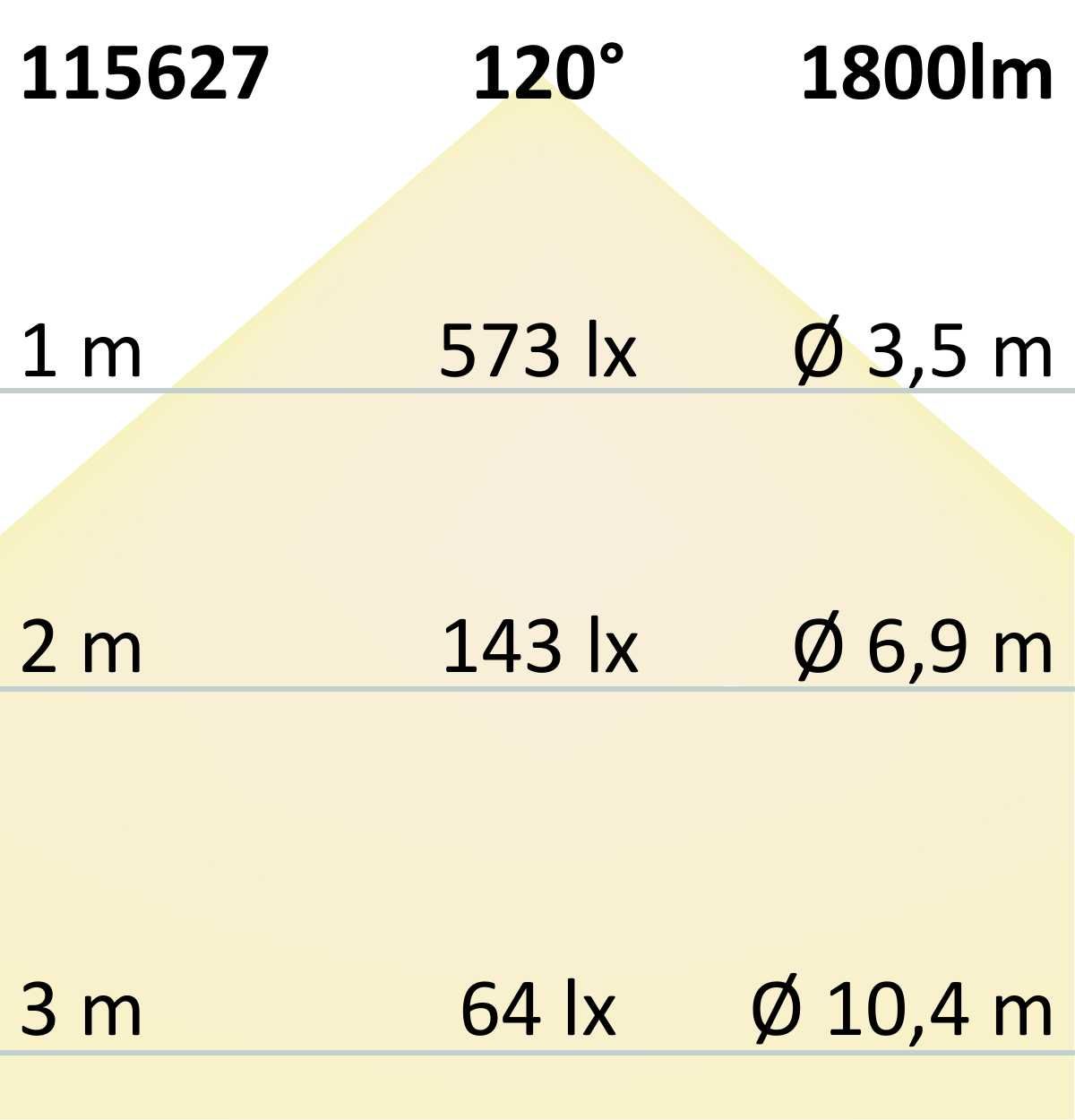 ISOLED LED HEQ919/960 Linear CCT Flexband, 24V DC, 7W+7W, IP20, 5m Rolle, 256 LED/m - 5