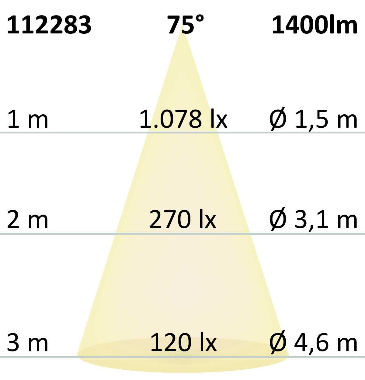 ISOLED ES111 GU10 COB Spot, 13W, 75°, neutralweiß - 7