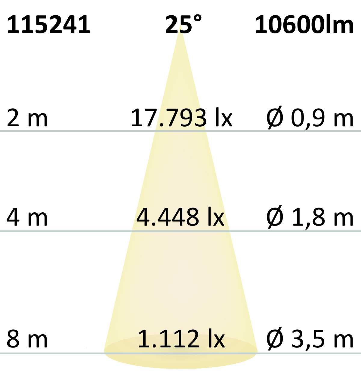 ISOLED FastFix LED Linearsystem S Modul 1,5m 25-75W, 5000K, 180lm/W, 25° rechts, DALI dimmbar - 1