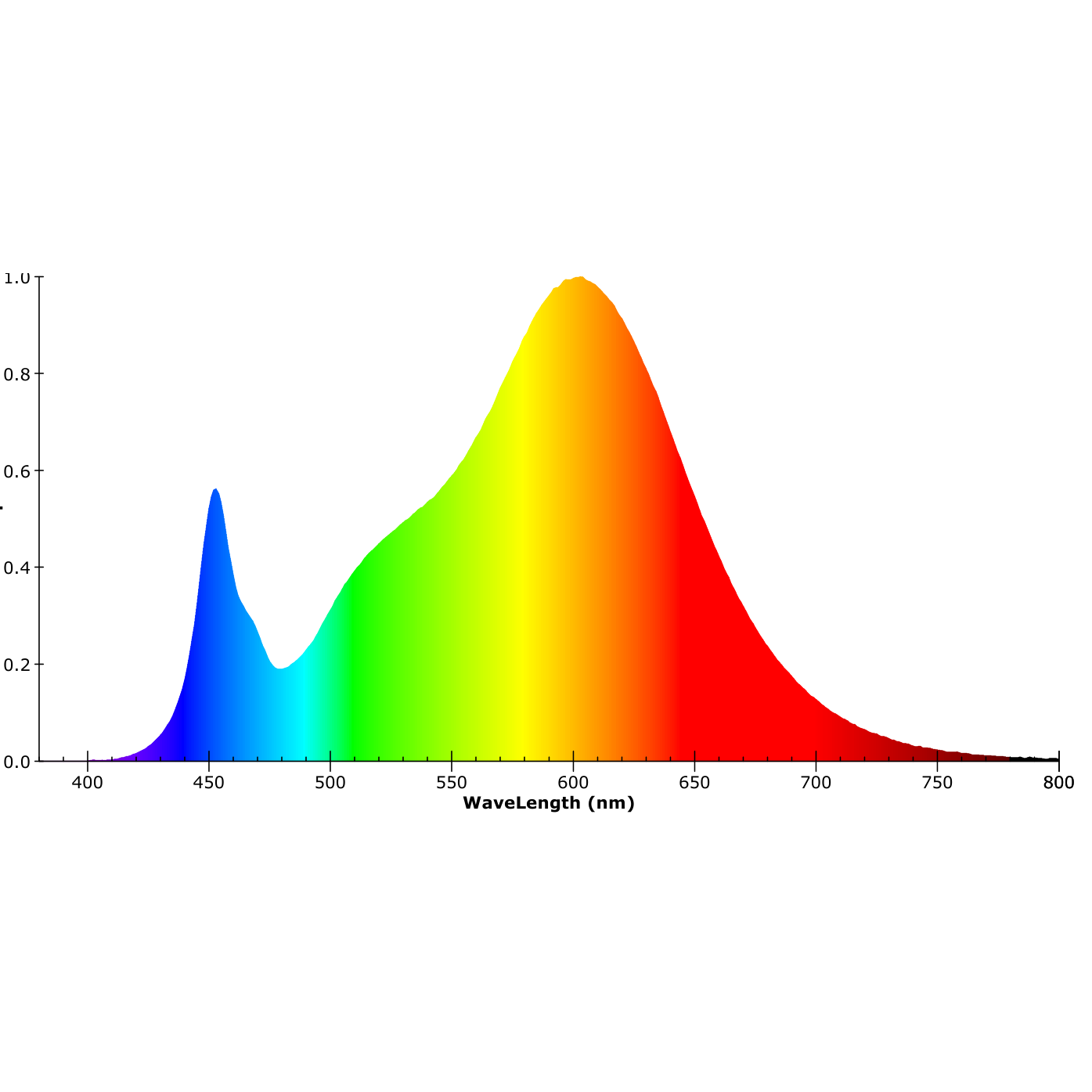 ISOLED LED Fluter Prismatic 50W, warmweiß, anthrazit, IP66 - 6