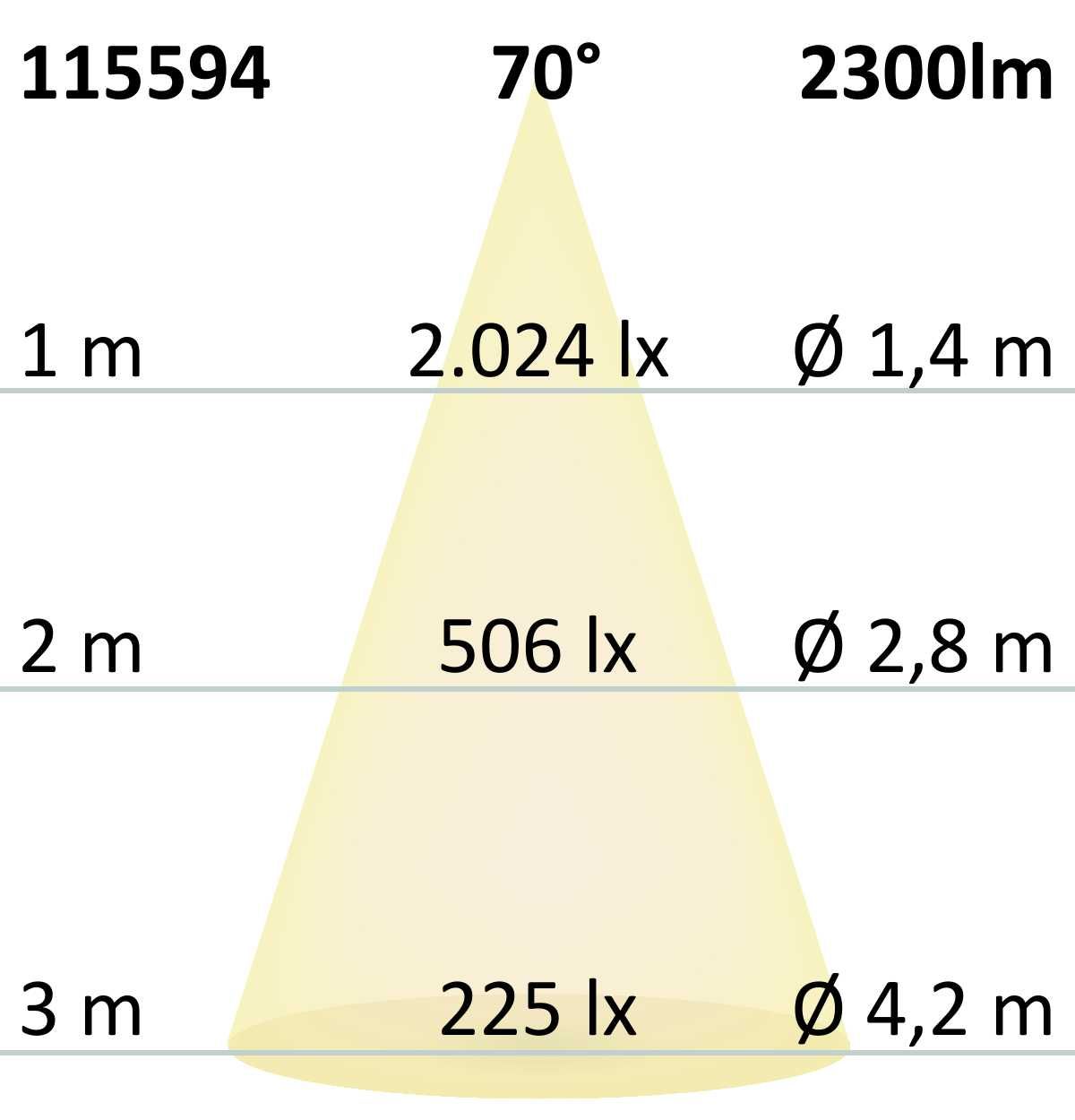 ISOLED LED Deckenaufbaustrahler IP65, weiß, 25W, ColorSwitch 3000|4000|5000K, dimmbar - 6