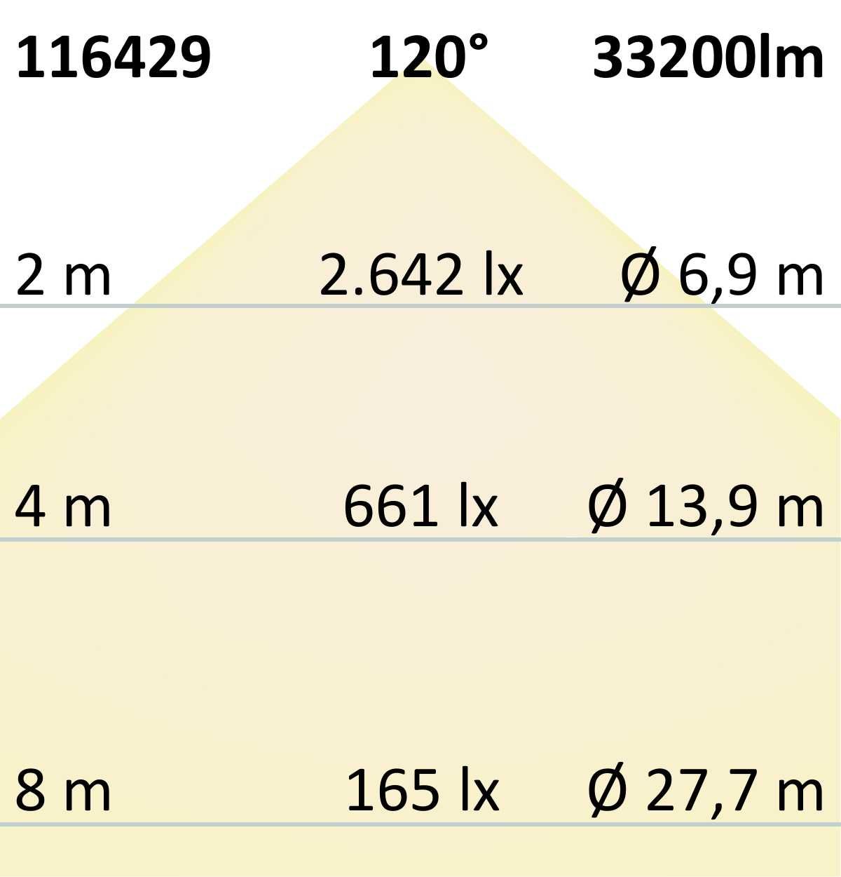 ISOLED LED Hallenleuchte FL2 200W, 120°, IK10, IP65, DALI dimmbar, kaltweiß - 7