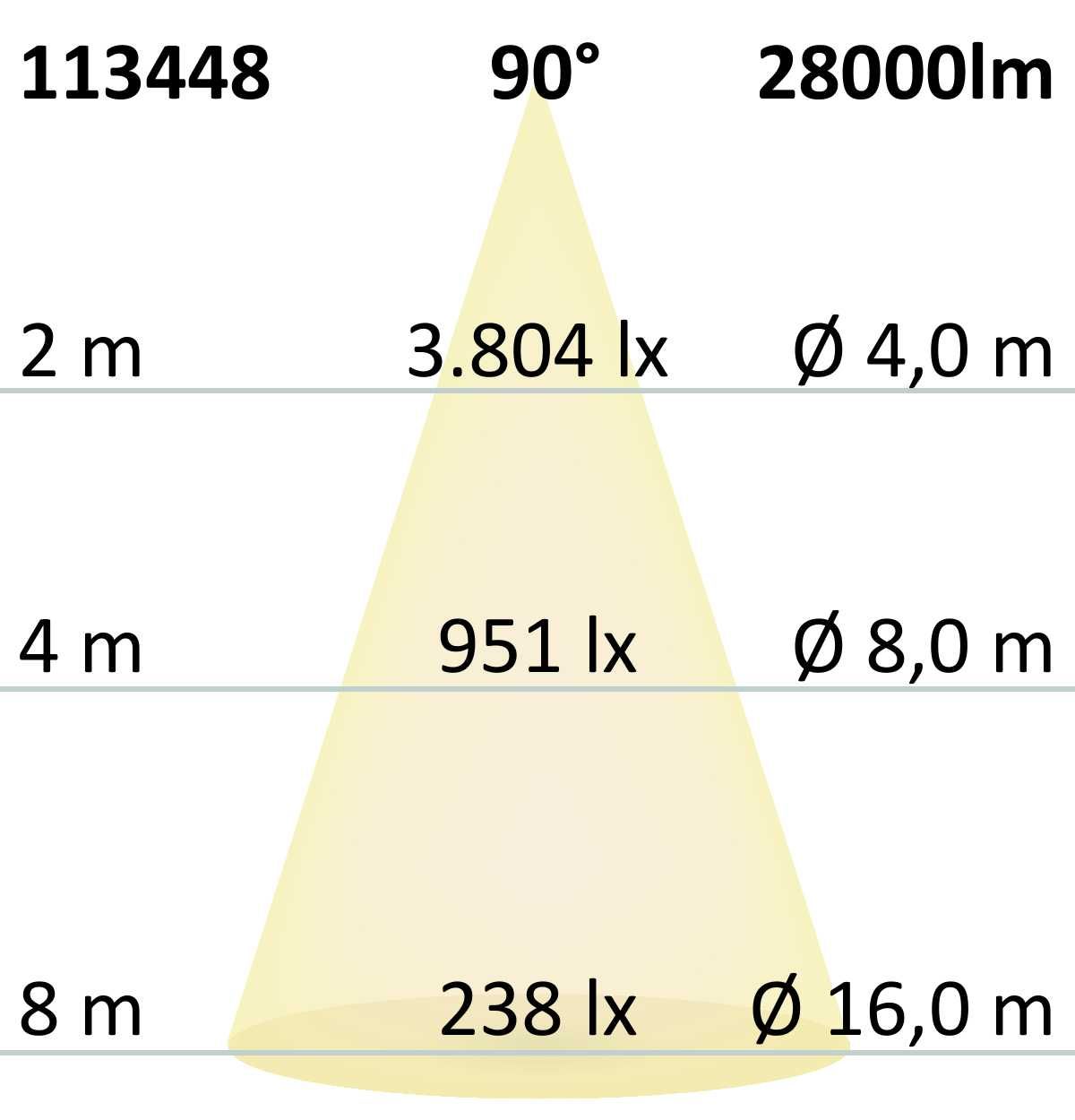 ISOLED LED Hallenleuchte FL 200W, 90°, IK10, IP65, 1-10V dimmbar, neutralweiß - 4