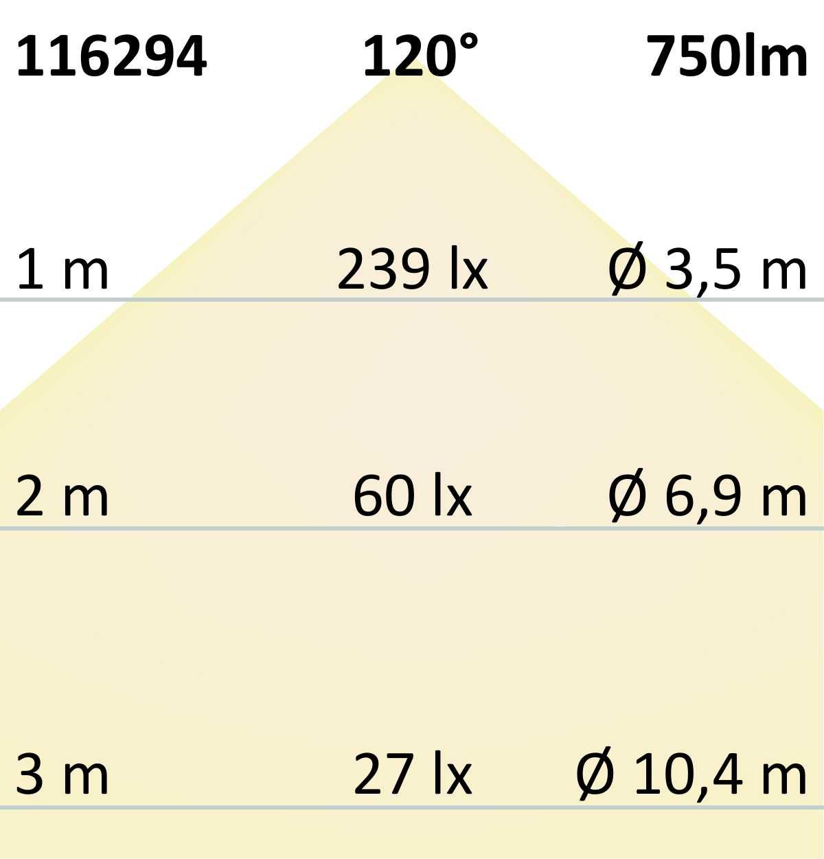 ISOLED LED NeonPRO919/950 CCT Custom Flexband B13H10 f. Fliesenp., 24V DC, 6W|6W, 300cm, IP67, 240 LED/m - 6