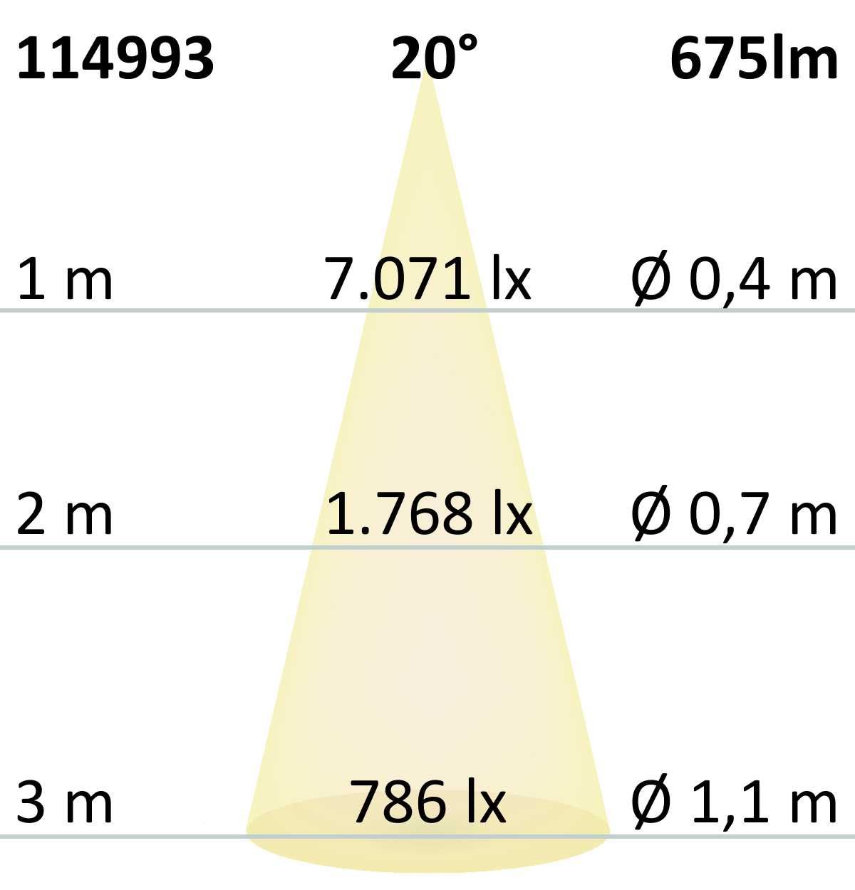 ISOLED 3-Phasen Schienenstrahler fokussierbar, 8W, 20°-55°, schwarz matt, 3000K - 8