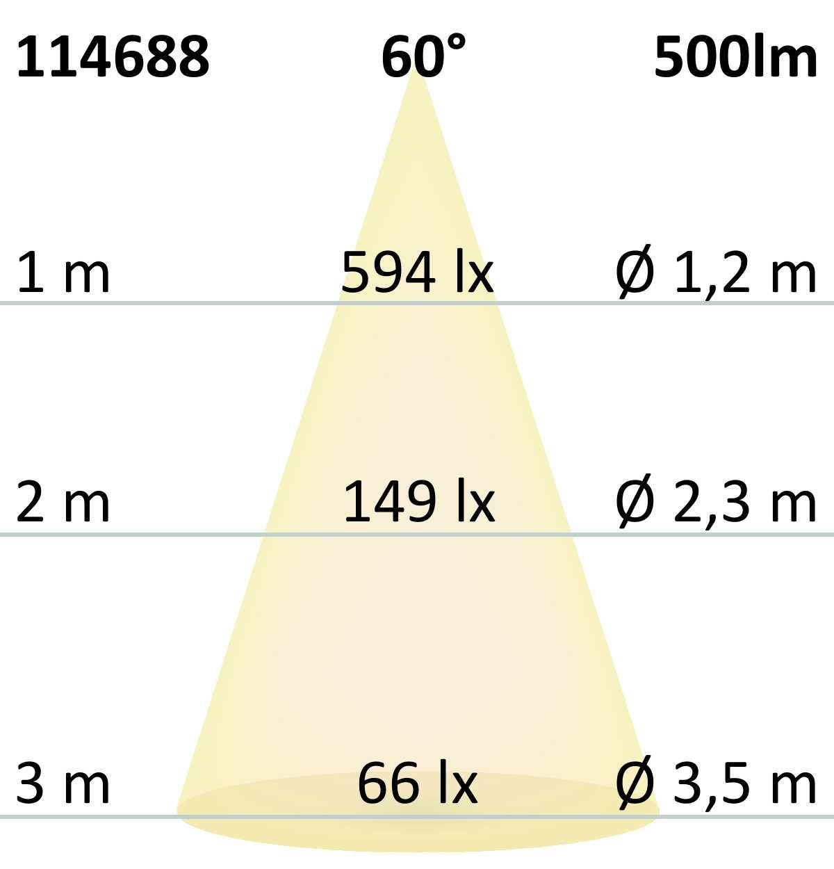 ISOLED LED Einbauleuchte 68 MiniAMP weiß 5W, 24V DC, 3000K, dimmbar - 5