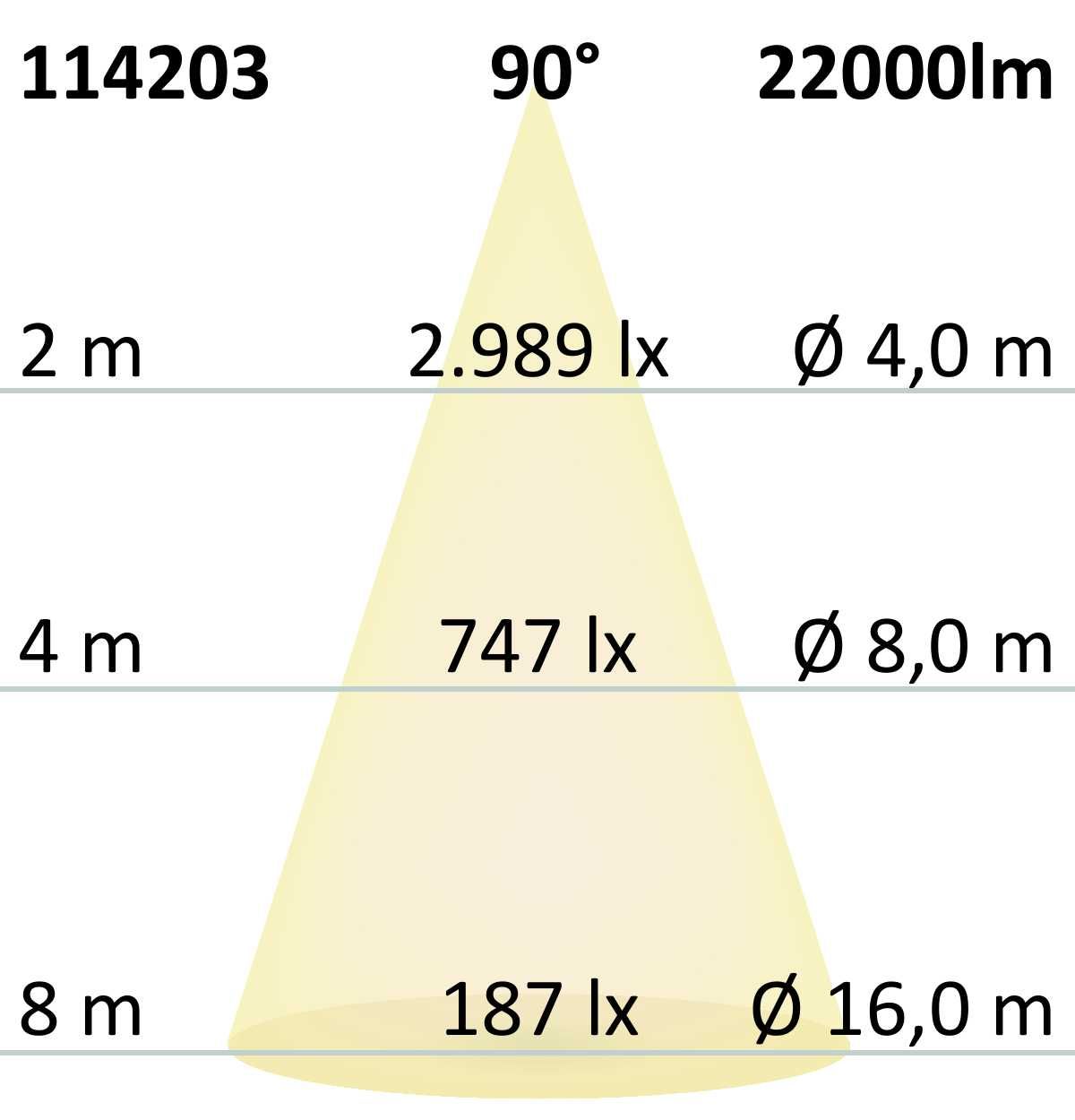 ISOLED LED Hallenleuchte Linear SK 150W, 90°, IK10, IP65, 1-10V dimmbar, neutralweiß - 6