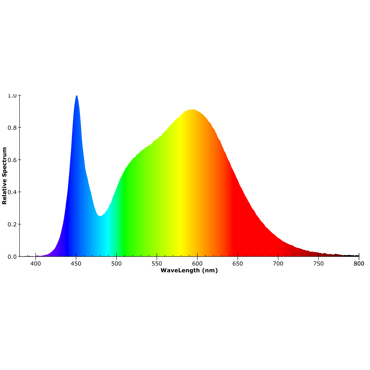 ISOLED AR111 30W, 35°-50° variabel, neutralweiß, inkl. externem VG - 7
