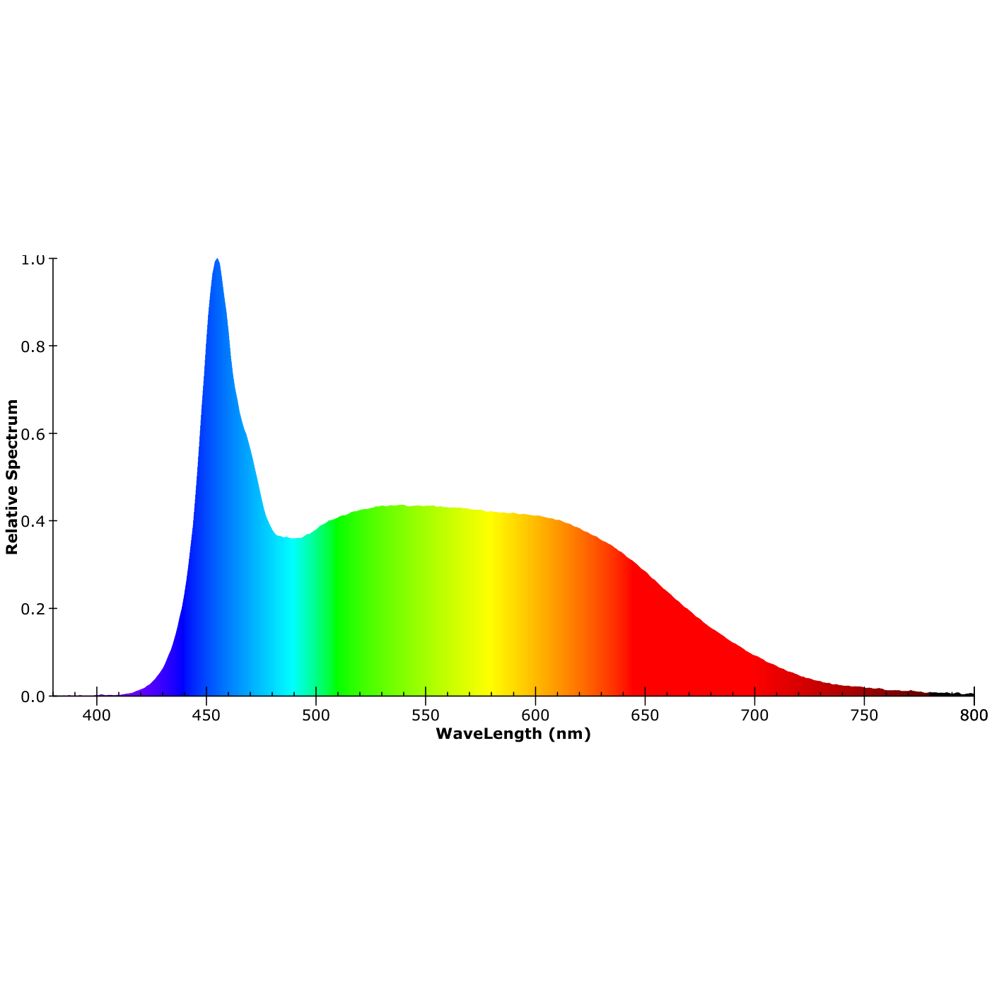 ISOLED LED Panel HCL Line 625, UGR