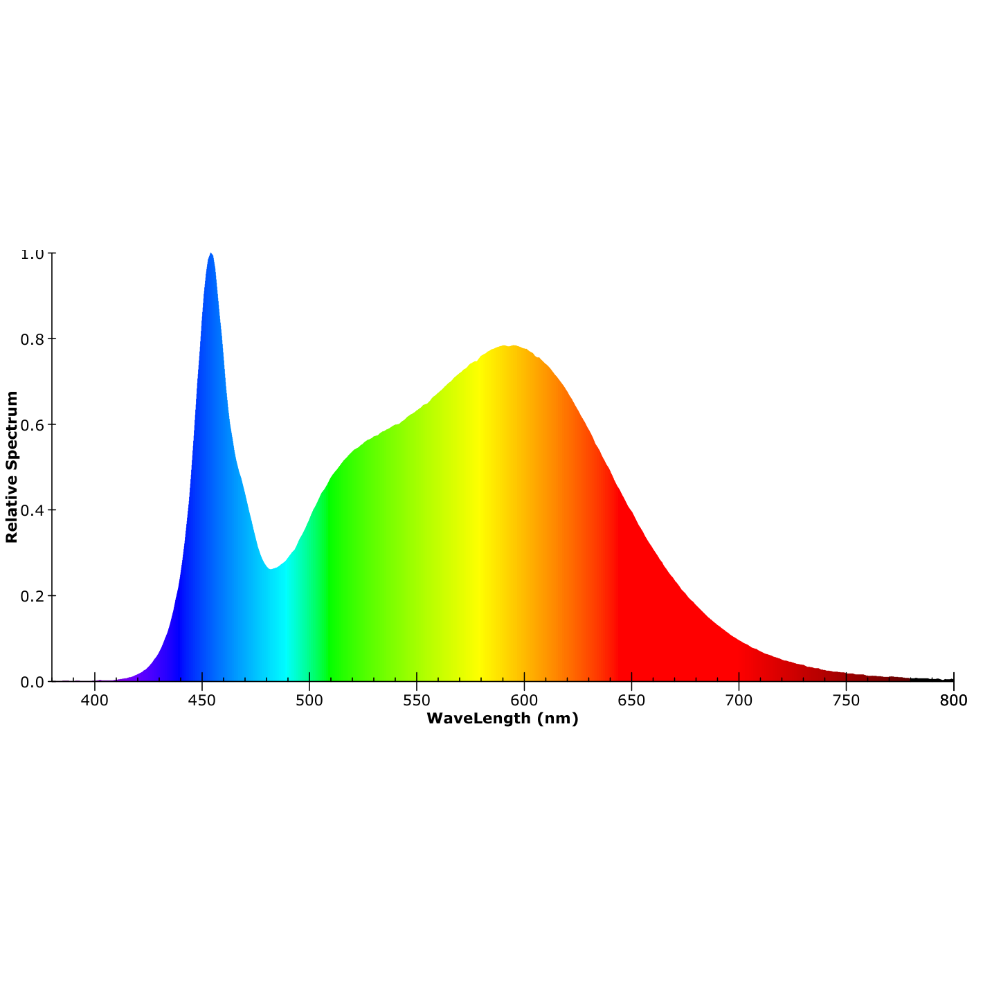 ISOLED LED Spot SYS-GU10, rund, 5W, CRI90, 2700K, dimmbar (exkl. Cover, exkl. Einbaurahmen) - 5