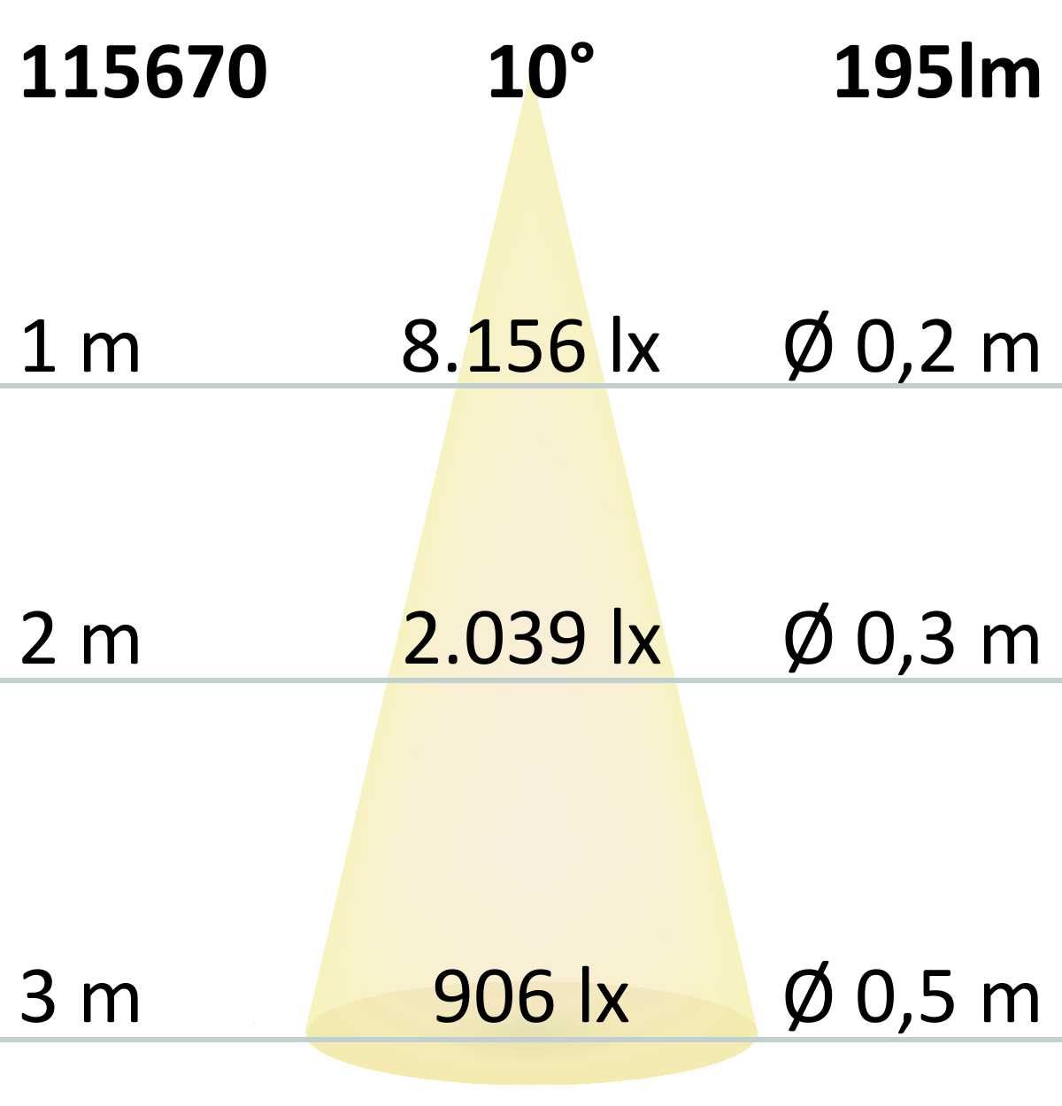 ISOLED LED Bodeneinbaustrahler, rund 55mm, Edelstahl, 12-24V, IP67, 3W, 10°, neutralweiß - 7