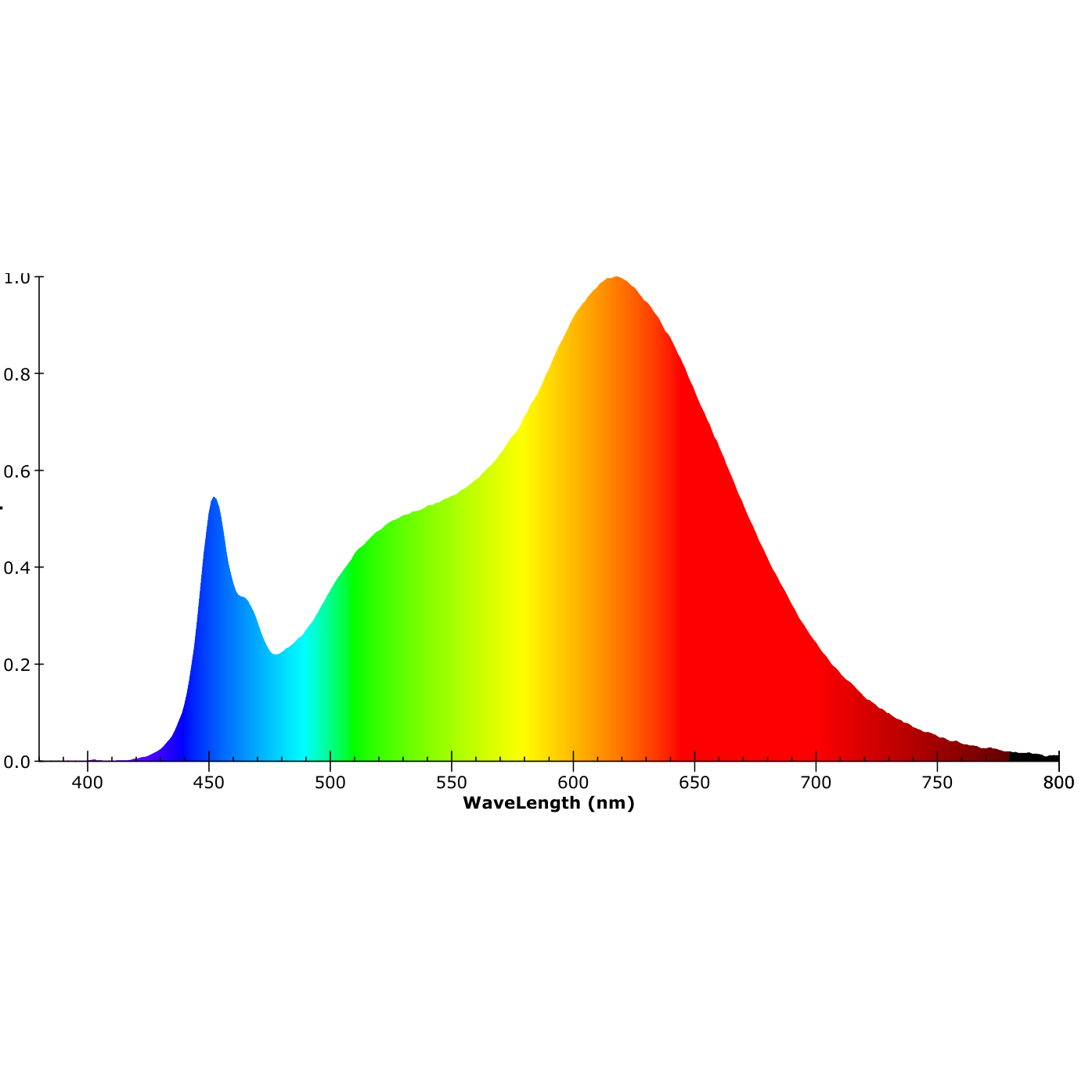 ISOLED 3-Phasen Linearleuchte 1200mm, 40W, 110°, schwarz matt, ColorSwitch 3000|3500|4000K - 7
