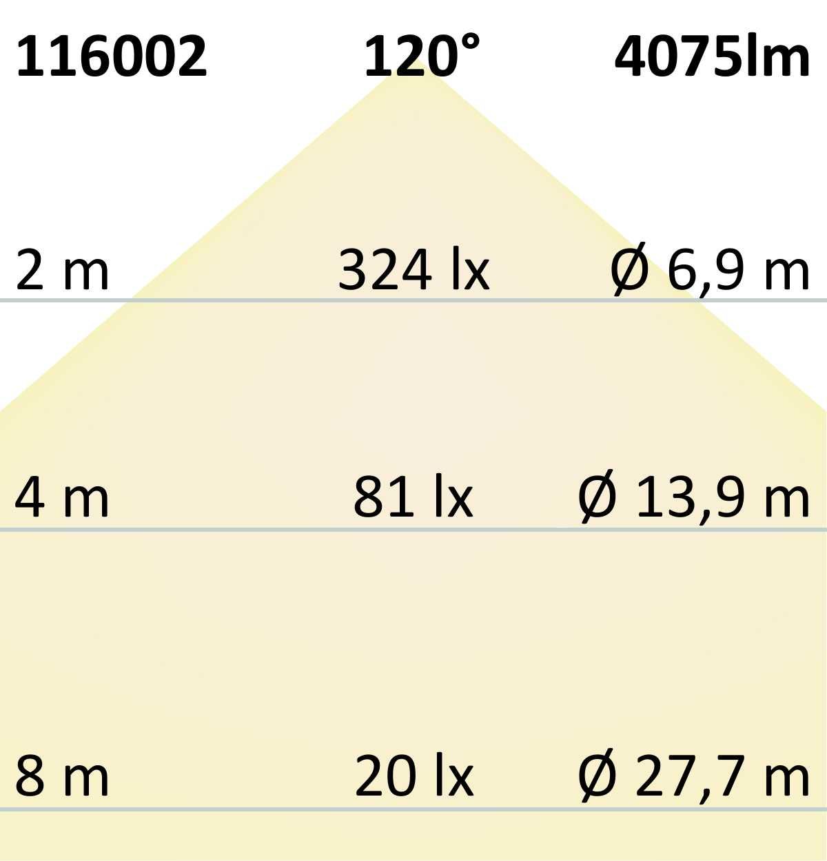 ISOLED LED T5/T8 Umrüstplatine 865, 145cm, MiniAMP, 232 LED, 24V, 24W, 170 lm/W, kaltweiß, dimmbar - 6