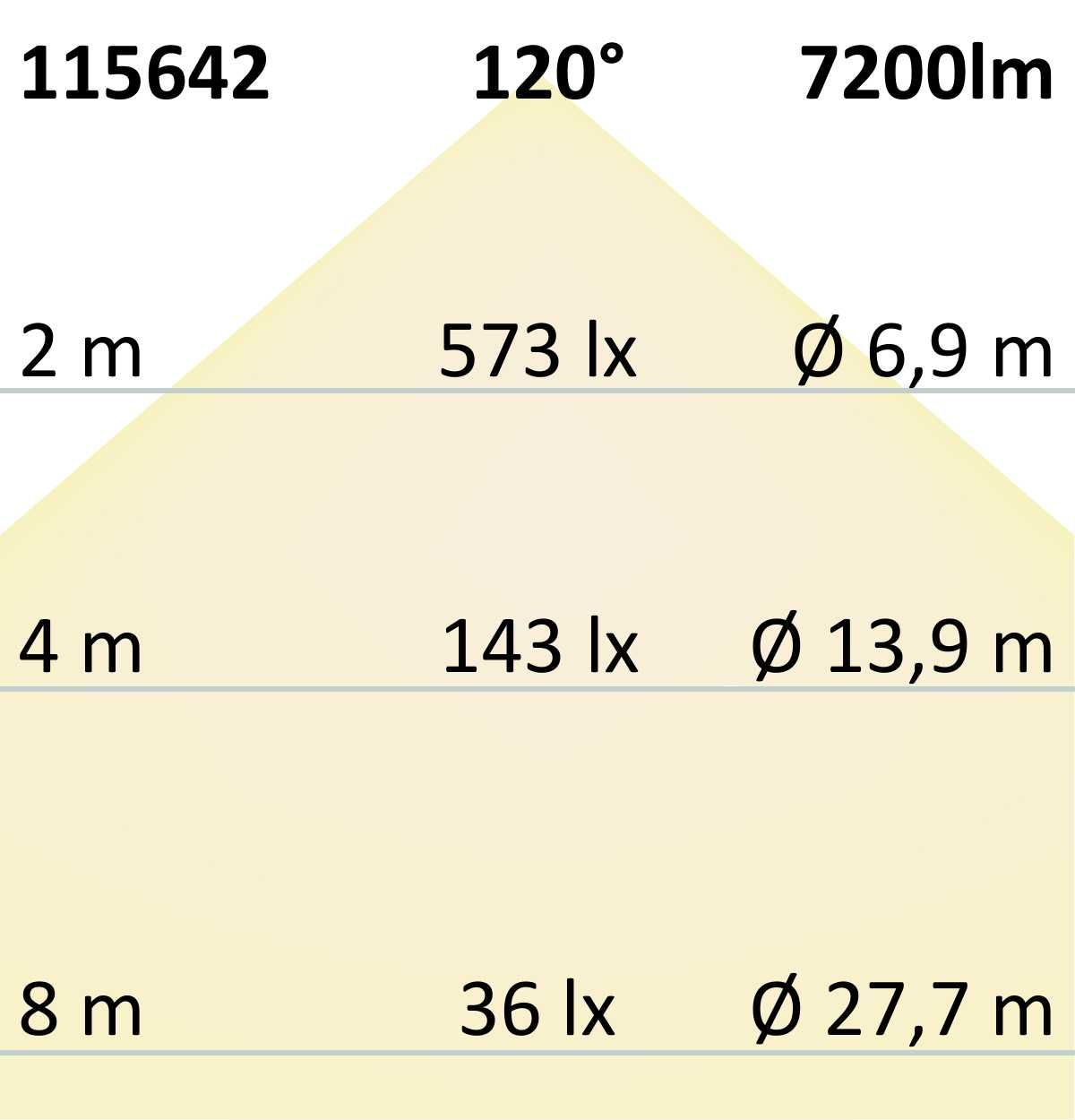 ISOLED LED Wannenleuchte 150cm, IP65, PowerSwitch 33-60W, 6000K - 8