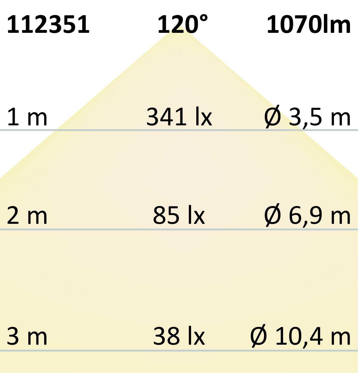 ISOLED LED Umrüstplatine 130mm, 9W, mit Magnet, warmweiß - 11