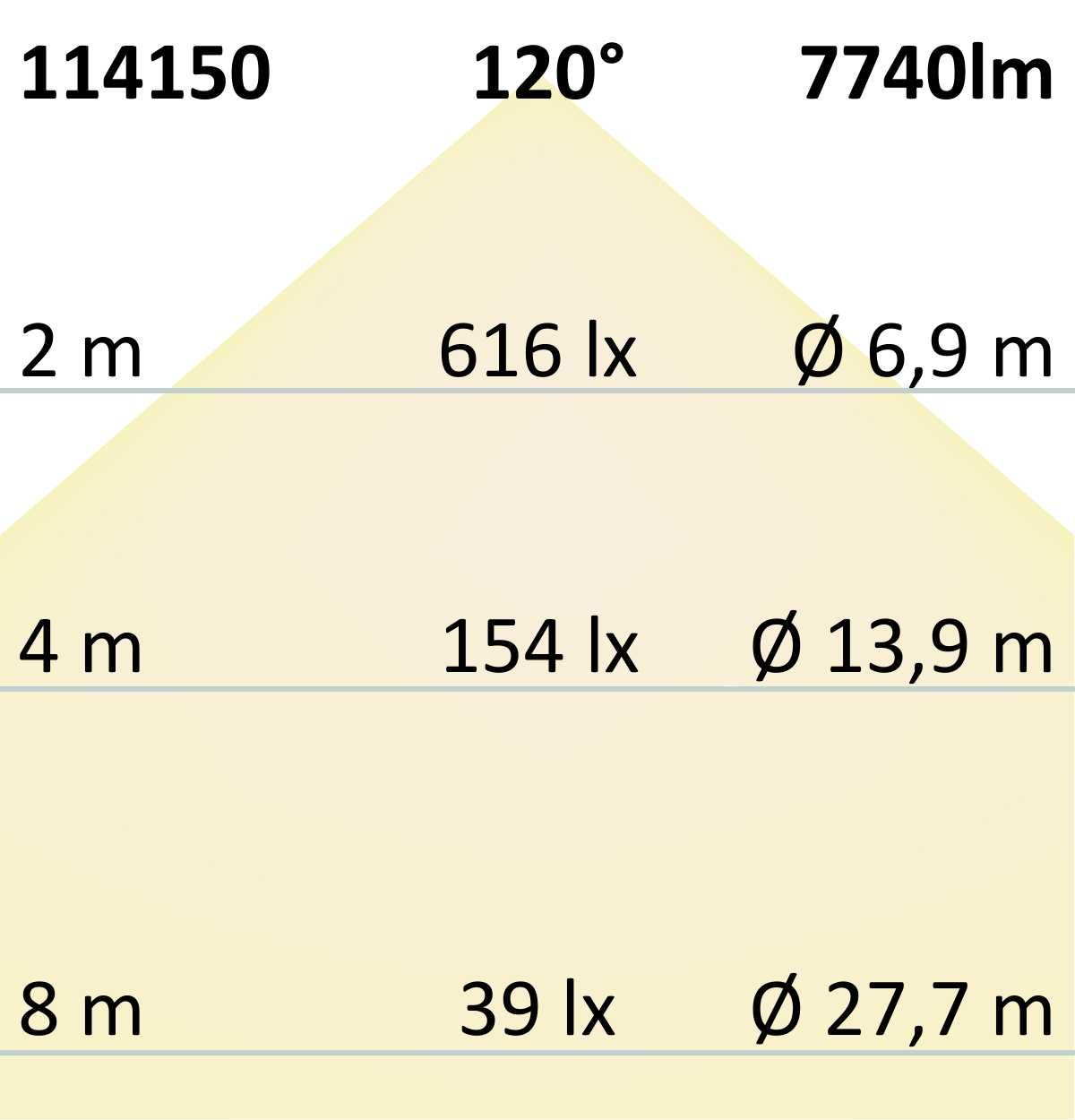 ISOLED LED Wannenleuchte 150cm, IP65, PowerSwitch 35-60W, ColorSwitch 3000|4000|5000K - 9