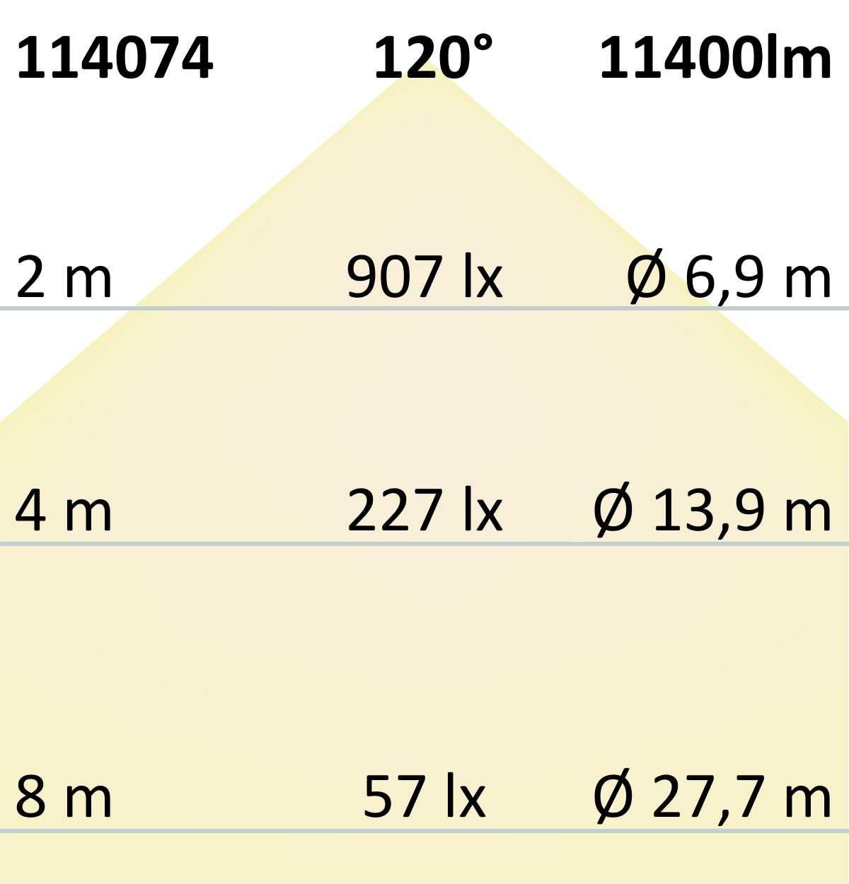 ISOLED FastFix LED Linearsystem R Modul 1437mm 25-75W, 5000K, 120° - 9
