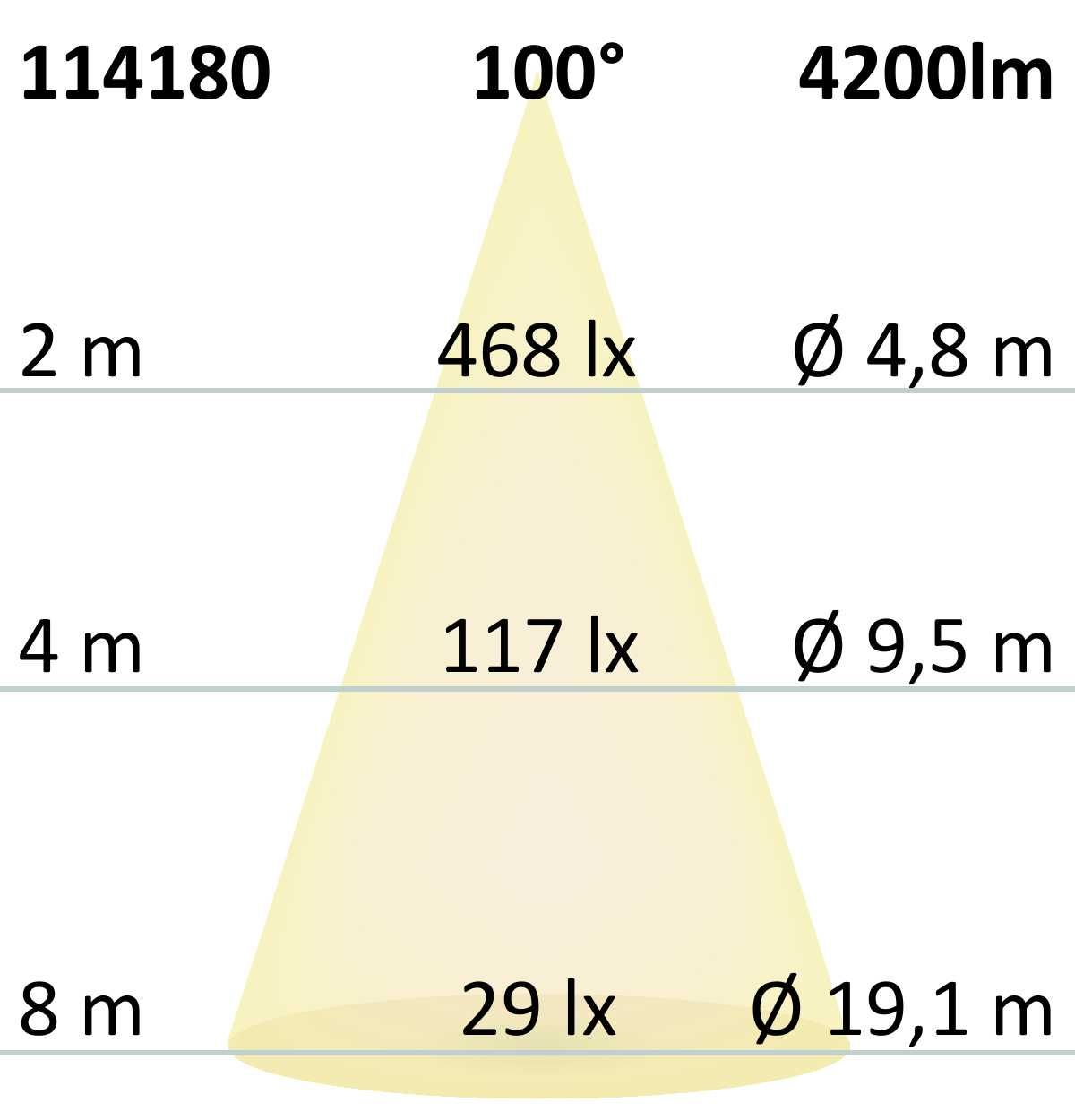 ISOLED LED Panel UGR