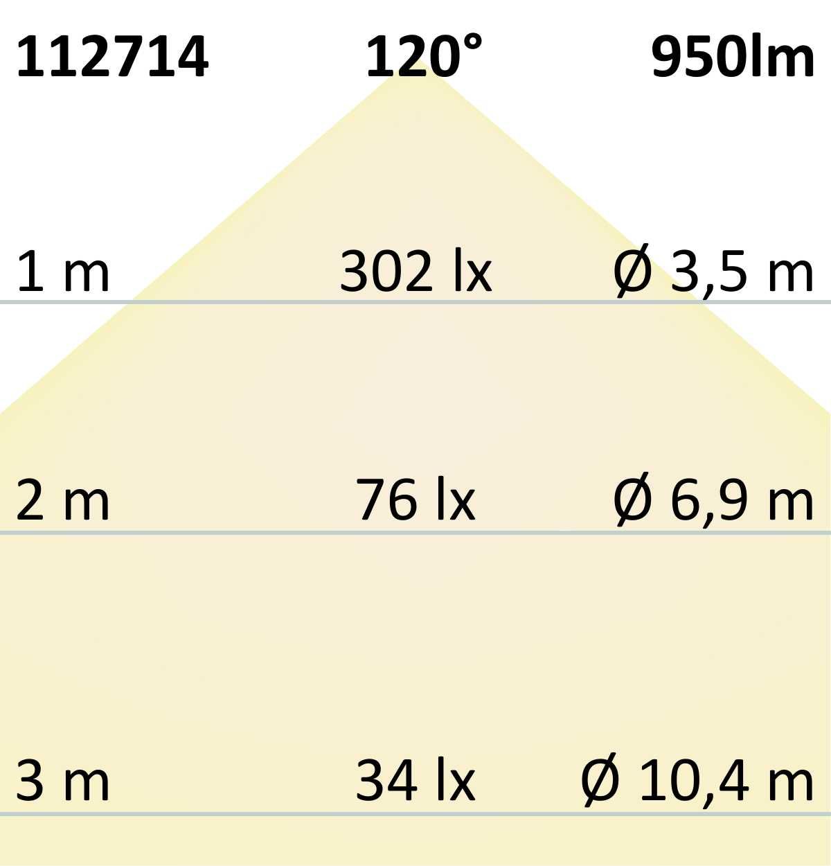ISOLED LED SIL RGB+WW Flexband, 24V DC, 19W, IP20, 4in1 Chip, 5m Rolle, 60 LED/m - 5