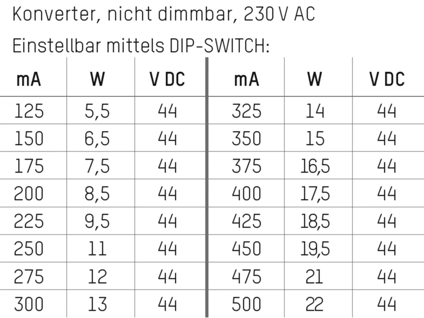 Molto Luce PRO FLAT 22 KONVERTER (weiß) - 3