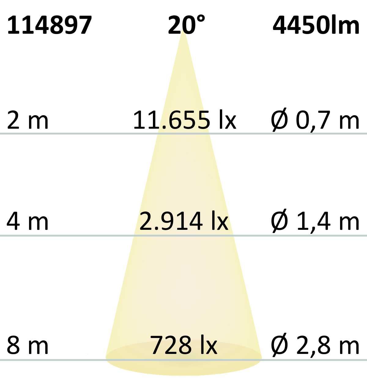 ISOLED 3-Phasen Schienenstrahler fokussierbar, 42W, 20°-70°, weiß matt, 3000K, CRI92 - 7