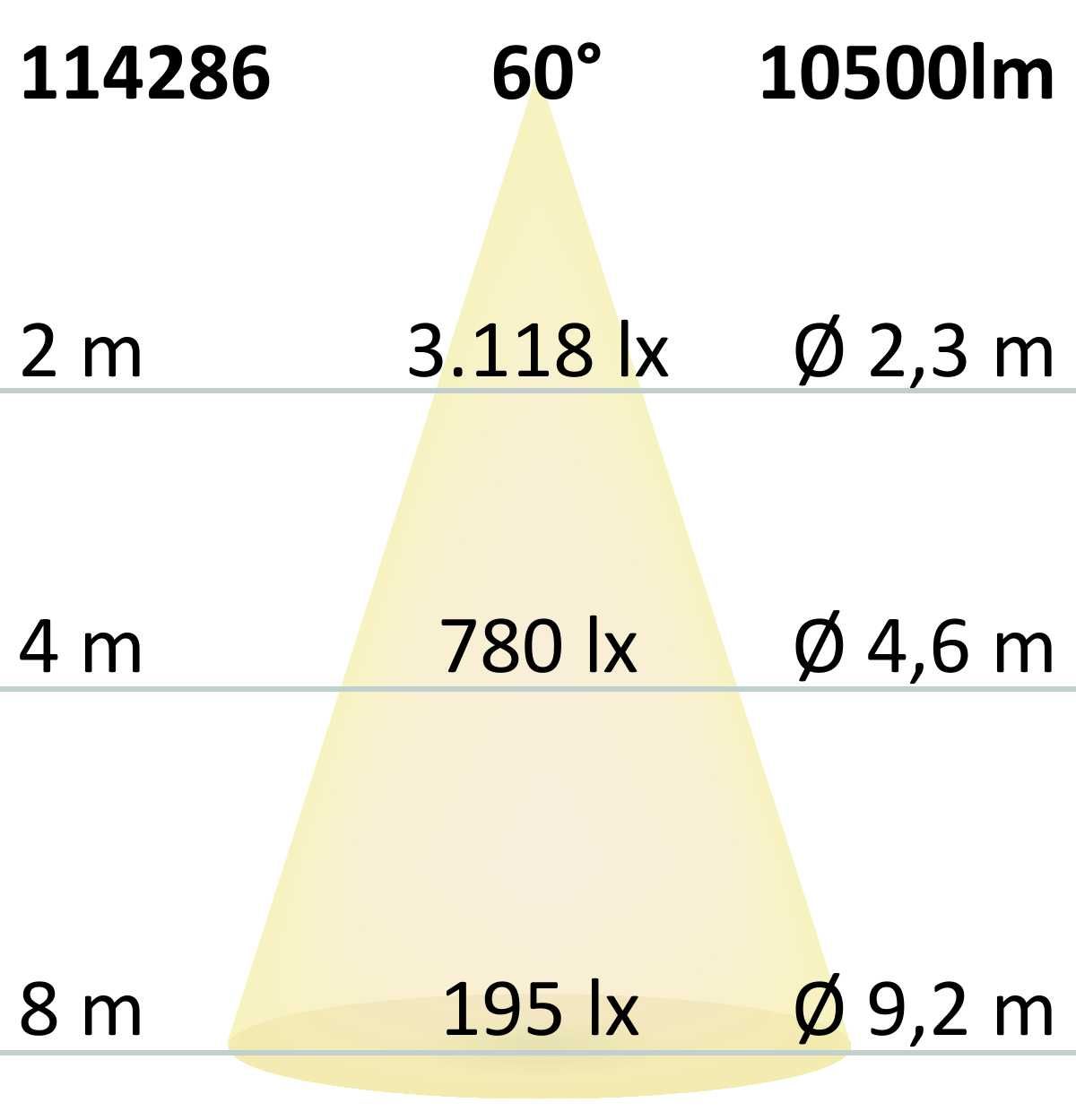 ISOLED FastFix LED Linearsystem IP54 Modul 1,5m 25-75W, 4000K, 60° - 7