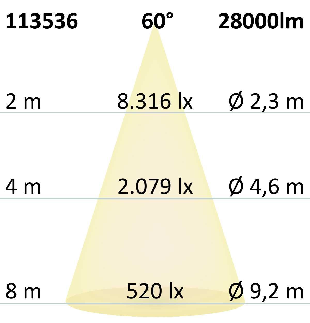 ISOLED LED Hallenleuchte FL 200W, 60°, IK10, IP65, DALI dimmbar, neutralweiß - 4