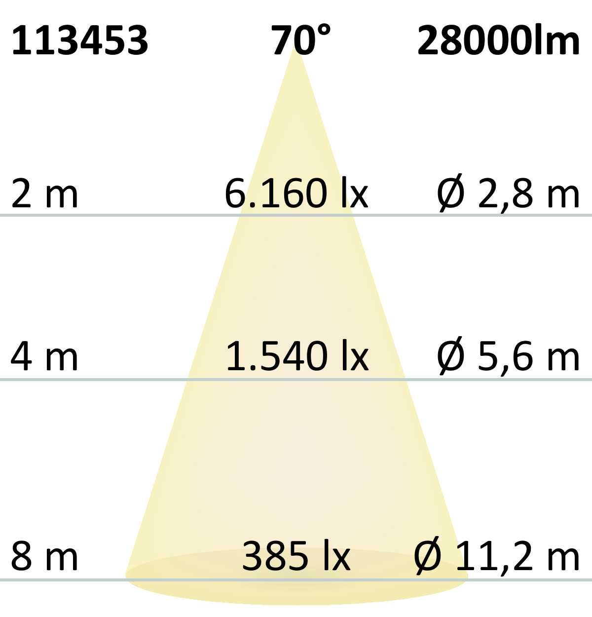 ISOLED LED Hallenleuchte FL 200W, PC-Reflektor, 70°, IP65, 1-10V dimmbar, kaltweiß - 4