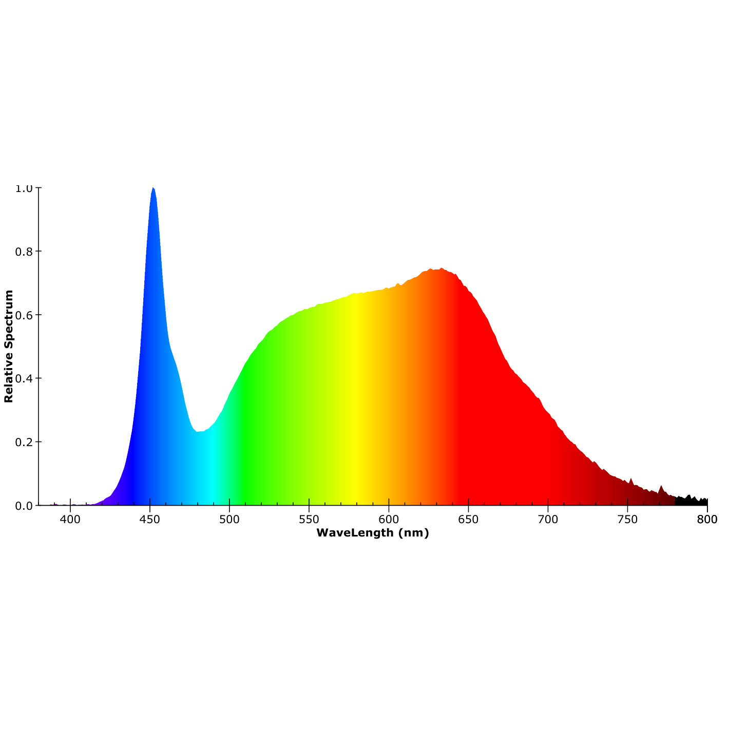 ISOLED LED NeonPRO935 Custom Flexband B08H12, 24V DC, 12W, IP67, 3500K, 5m Rolle, 140 LED/m, inkl. Clips - 5