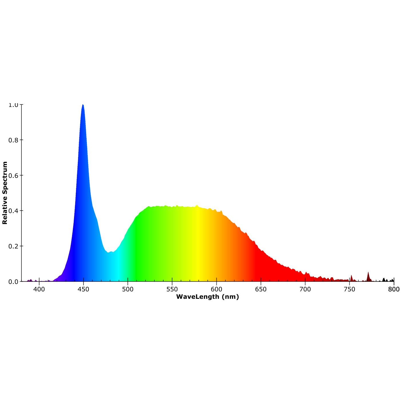 ISOLED LED Notlicht/Fluchtwegleuchte UNI4 Autotest 4W, IP65, X0AEFG180 - 7