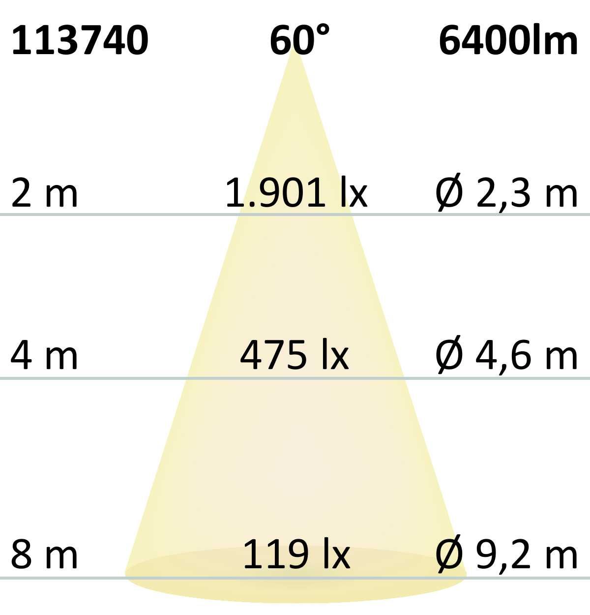 ISOLED LED Hallenleuchte LN 50W, 60°, IK10, IP65, 1-10V dimmbar, neutralweiß - 6