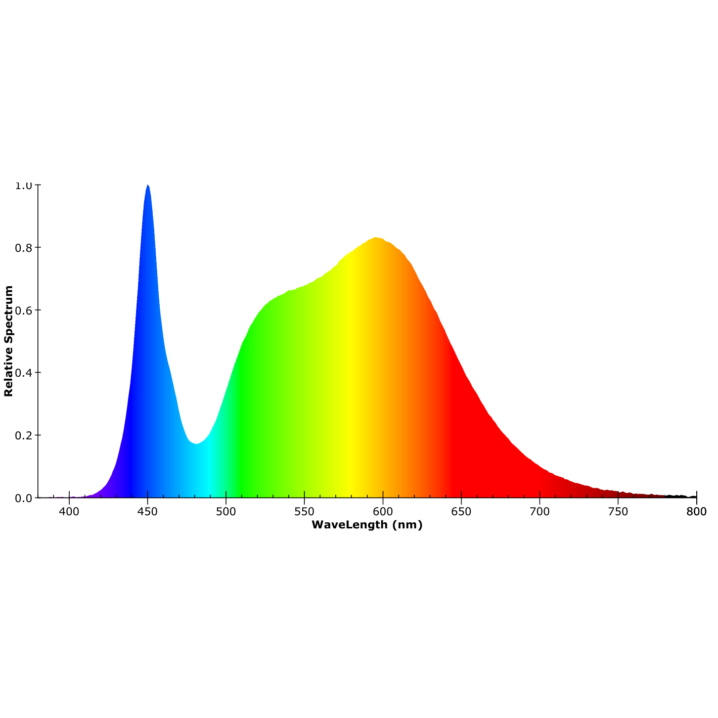ISOLED LED Fluter Prismatic 50W, neutralweiß, anthrazit, IP66 - 6