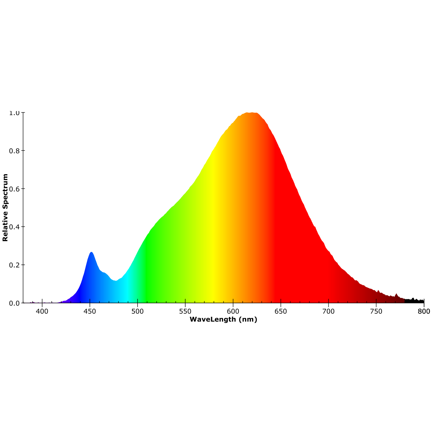 ISOLED LED Spiegel- und Bilderleuchte schwenkbar, 520mm, 12W, weiß, ColorSwitch 2700|3000|4000K - 5