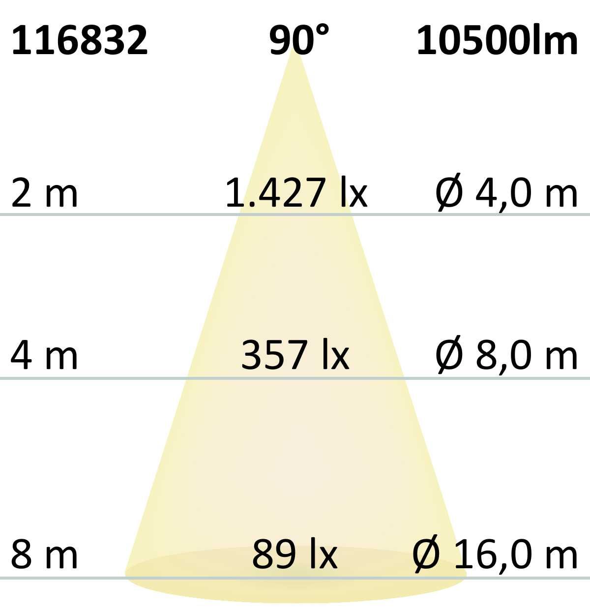 ISOLED FastFix LED Linearsystem S Modul 1,5m 25-75W, 4000K, 180lm/W, 90°, DALI dimmbar mit Notlichtfunktion - 9