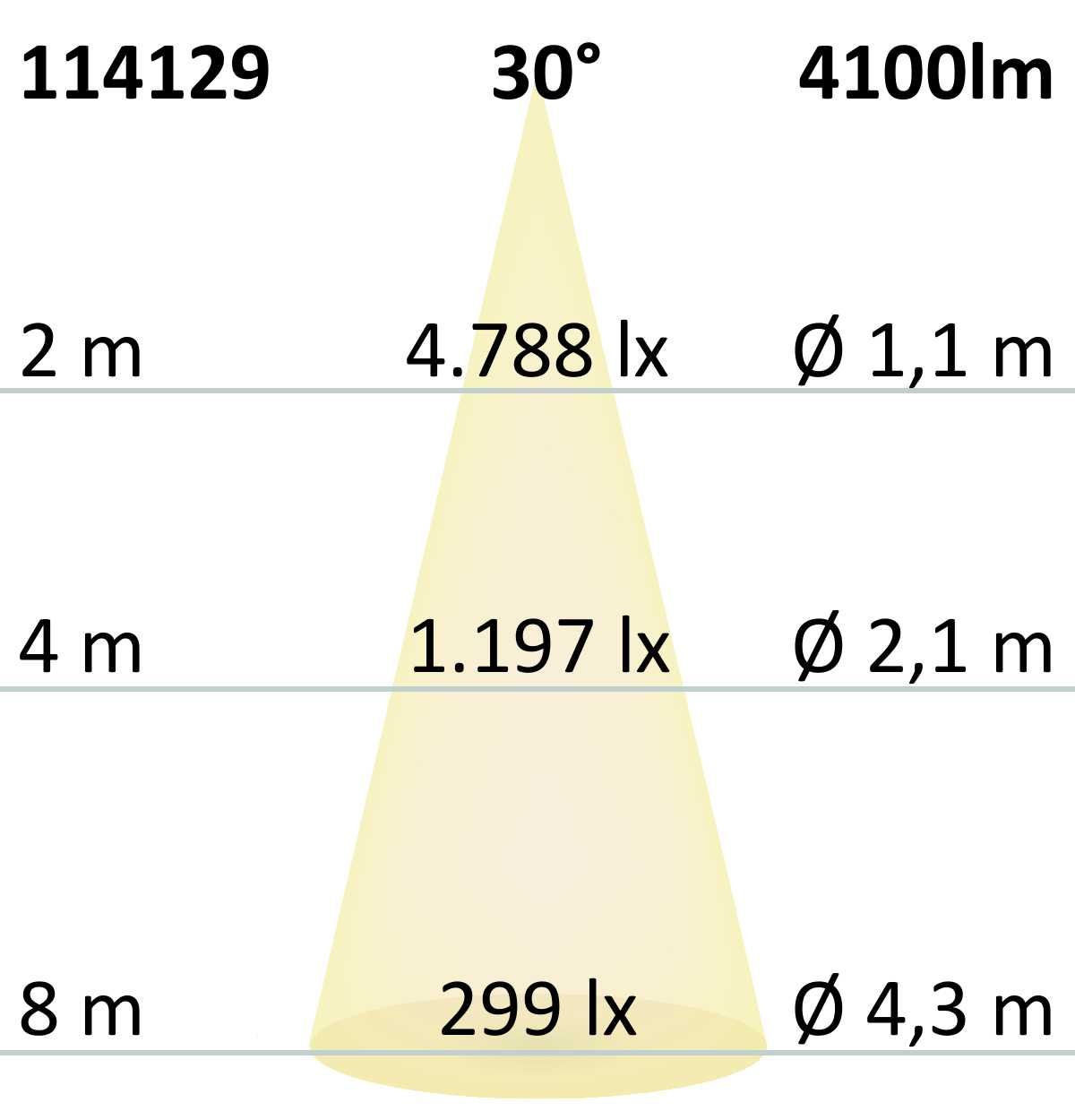 ISOLED 3-Phasen Schienenstrahler fokussierbar, 35W, 30°-50°, weiß matt, 3000K, CRI92 - 7