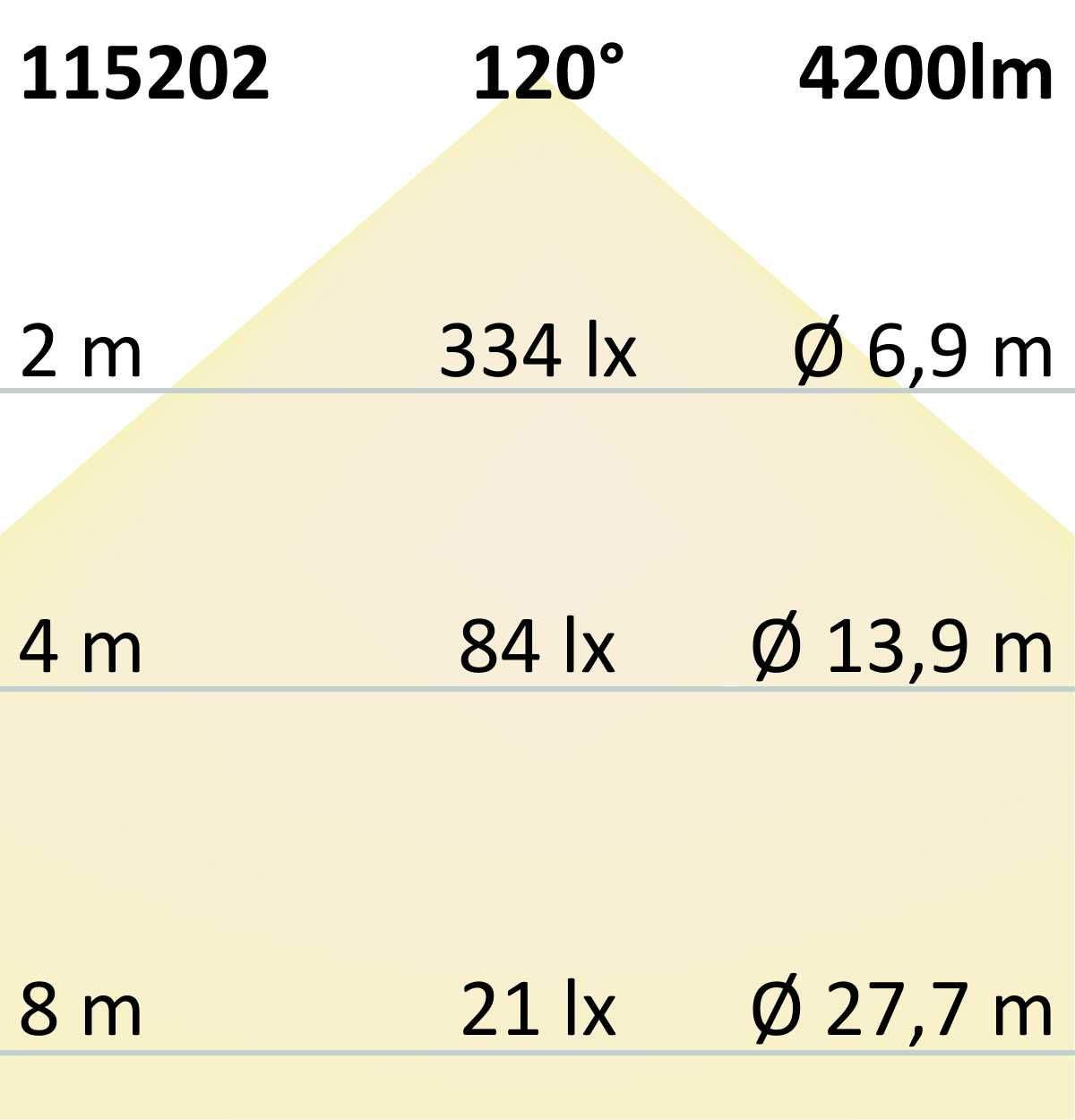 ISOLED LED Deckenleuchte PRO schwarz, 36W, rund, DN500, ColorSwitch 2700|3000|4000K, dimmbar - 8