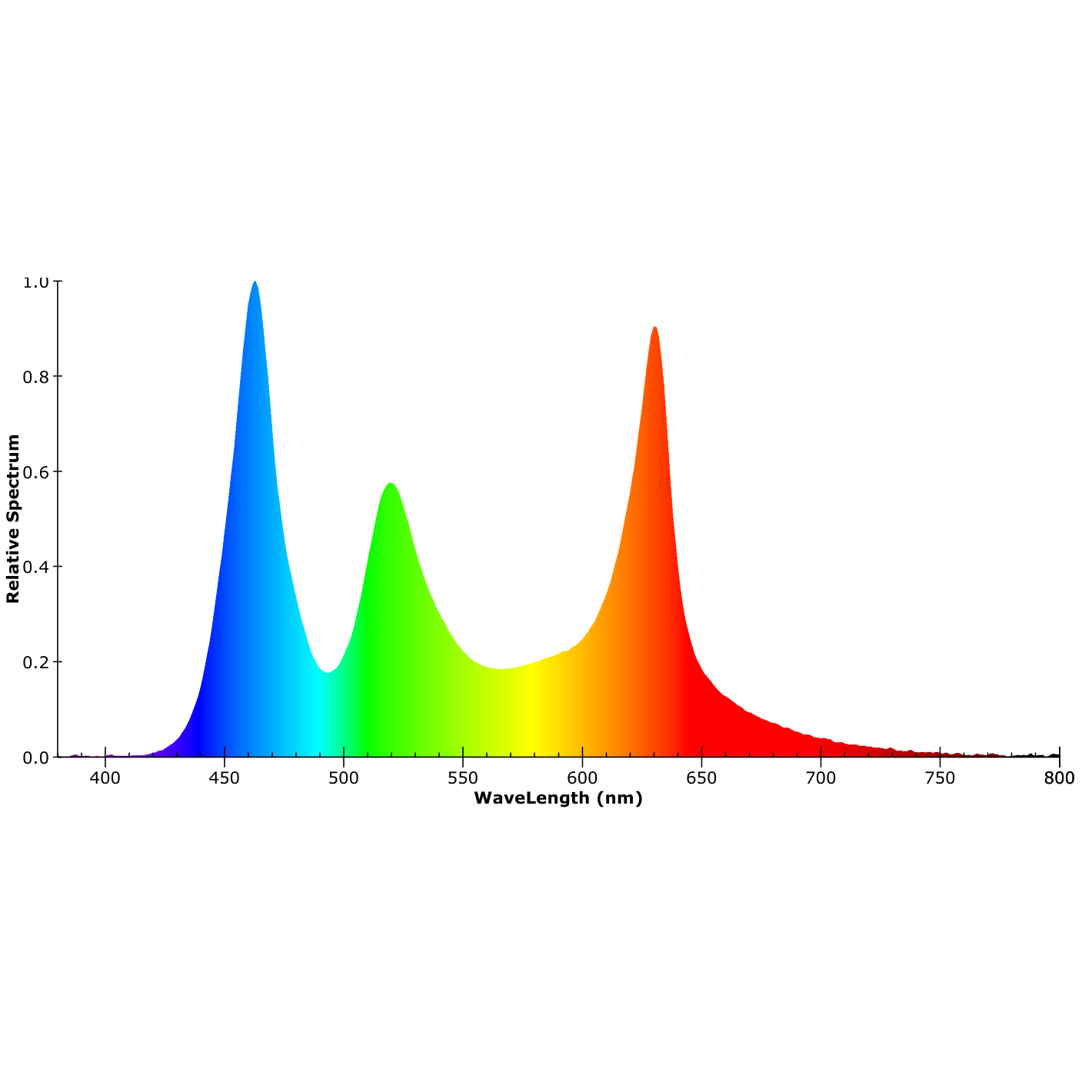 ISOLED LED SIL RGB+WW Flexband, 24V DC, 19W, 4in1 Chip, 5m Rolle, 96 LED/m - 6