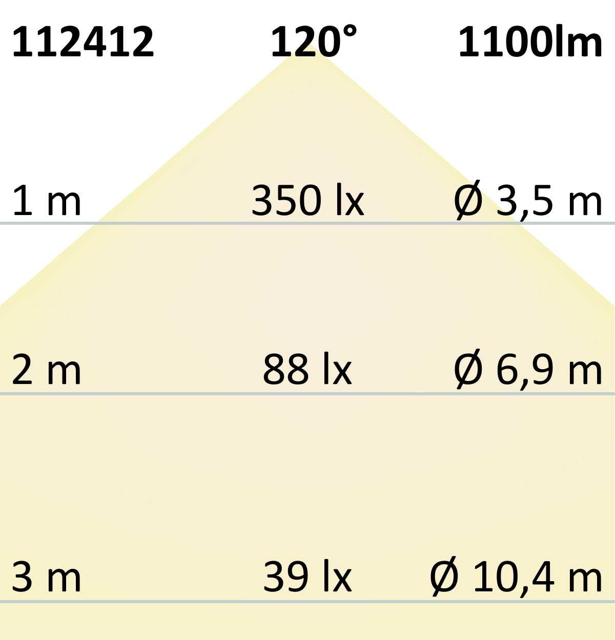 ISOLED LED Umrüstplatine 130mm, 9W, mit Magnet, neutralweiß - 7
